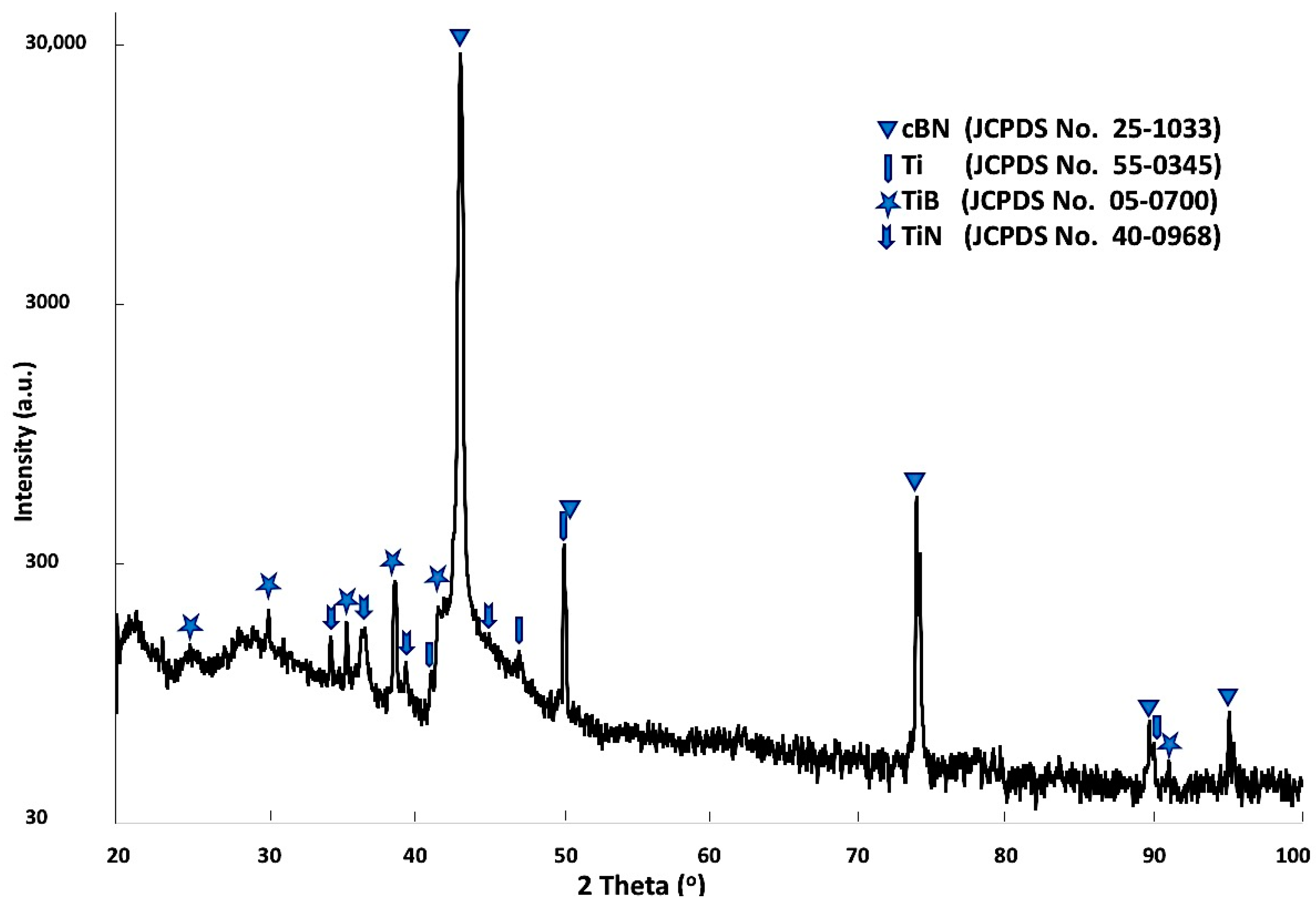 Materials 14 07906 g006 550