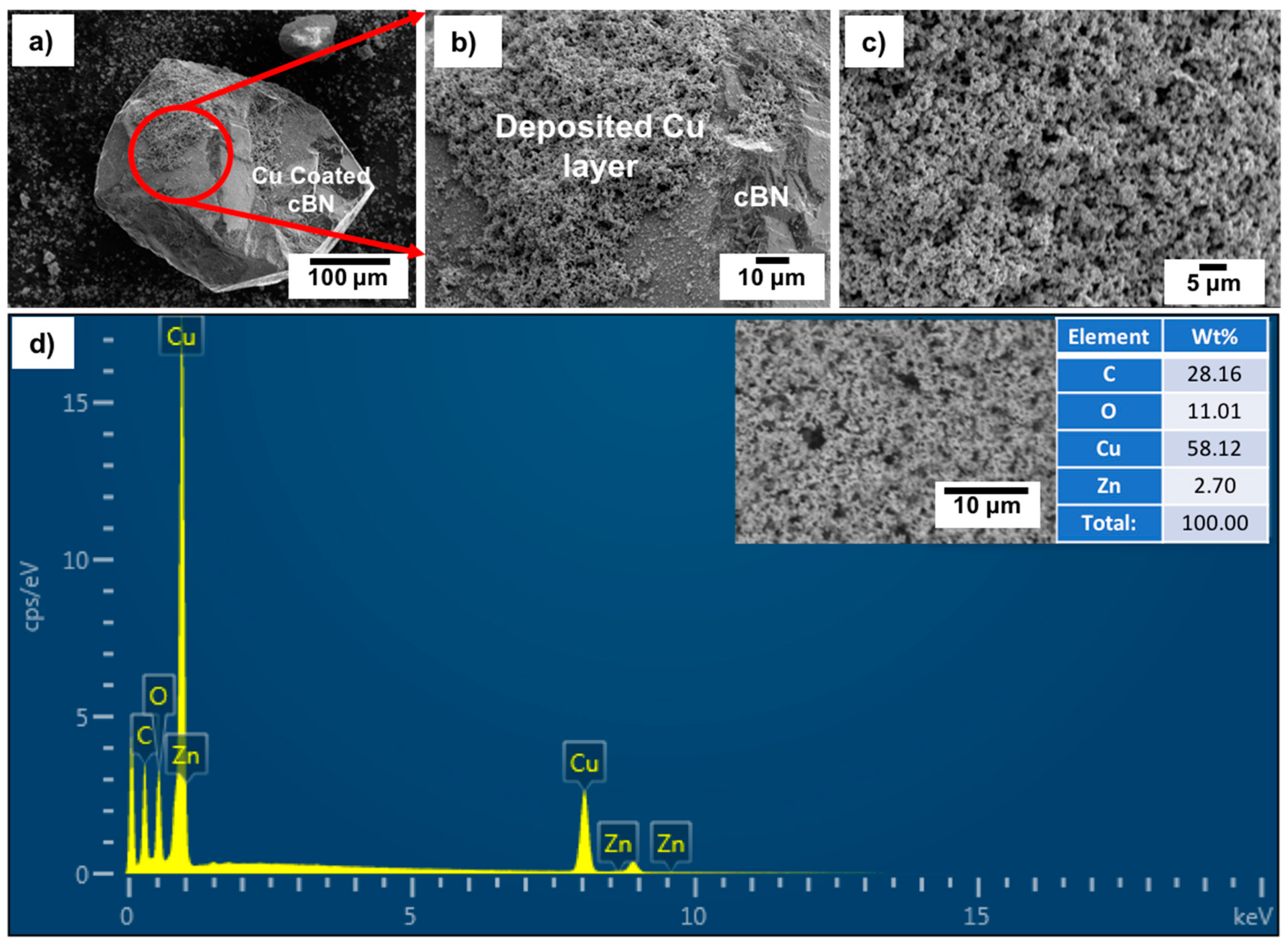 Materials 14 07906 g007 550
