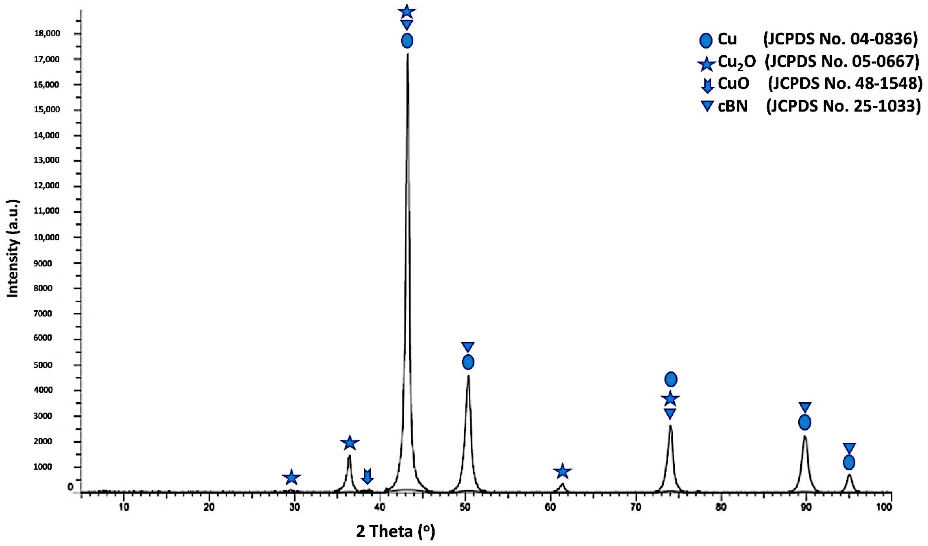 Materials 14 07906 g008 550