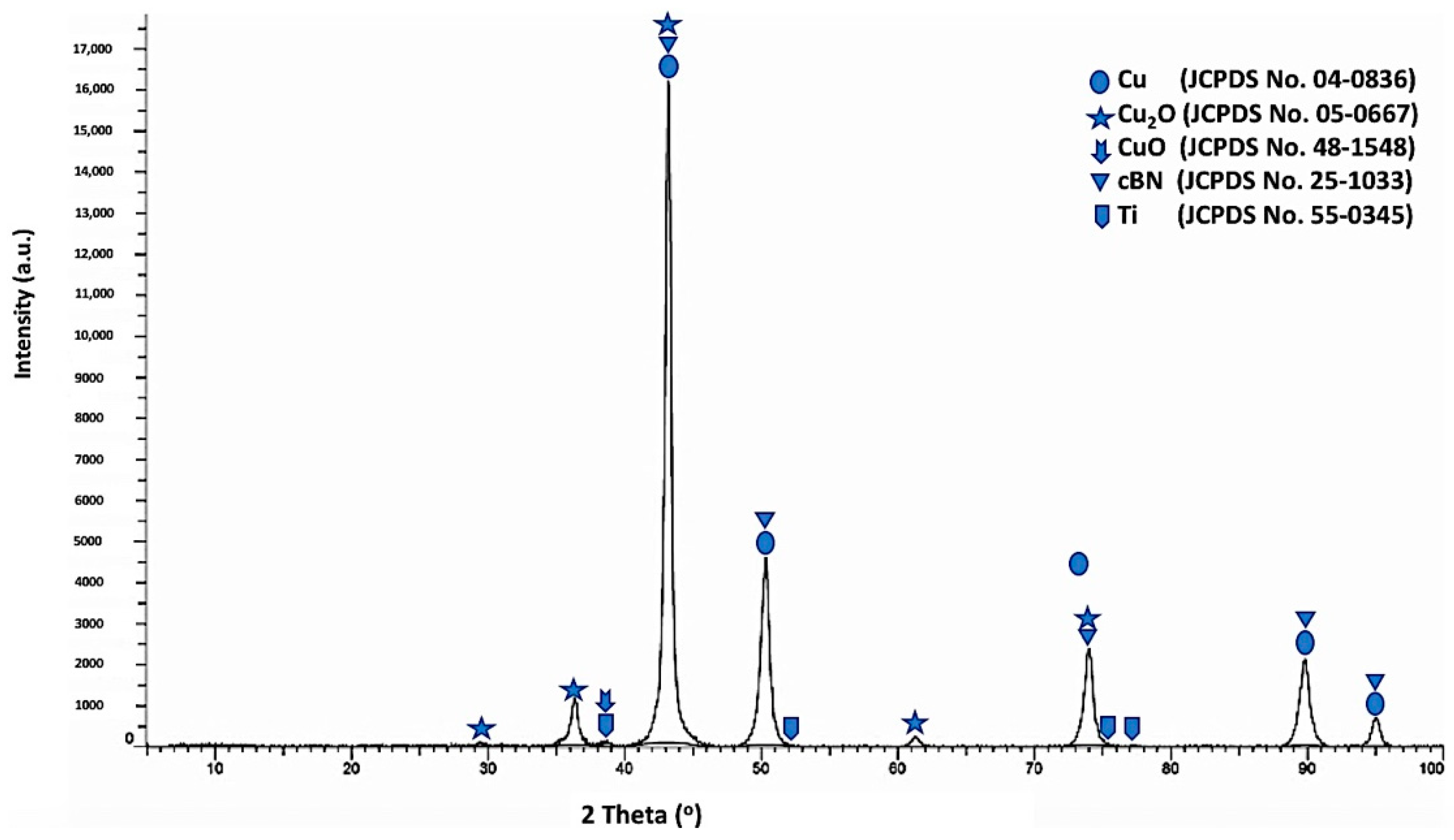 Materials 14 07906 g010 550