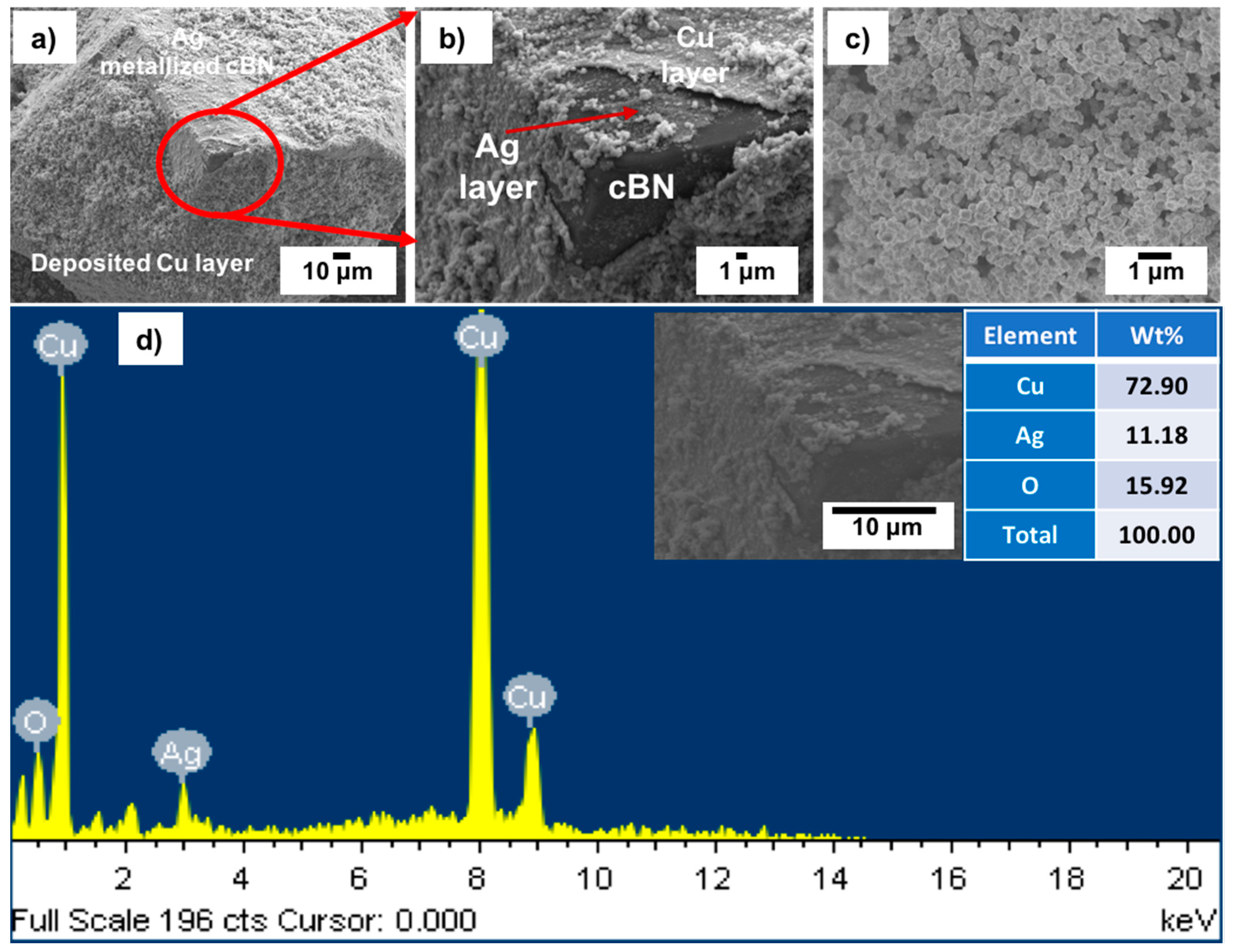 Materials 14 07906 g011 550