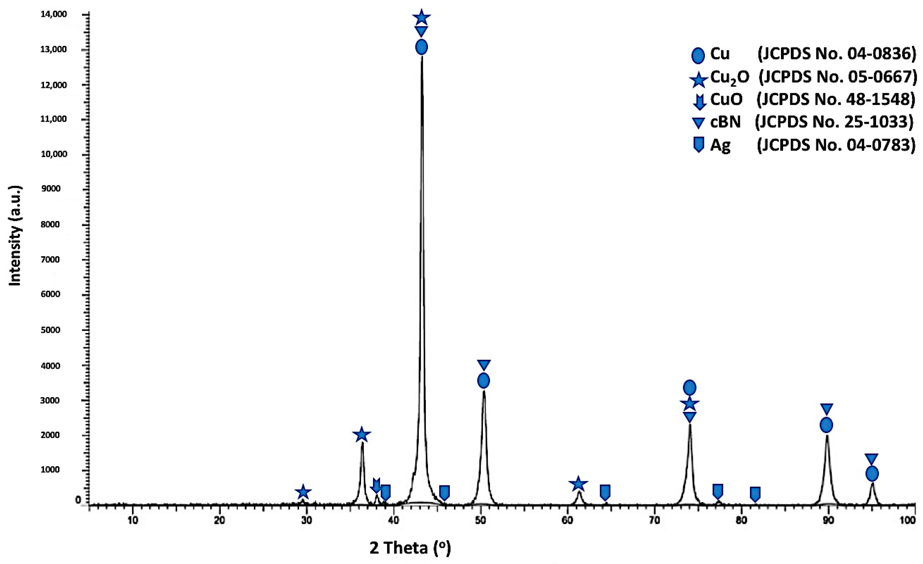 Materials 14 07906 g012 550