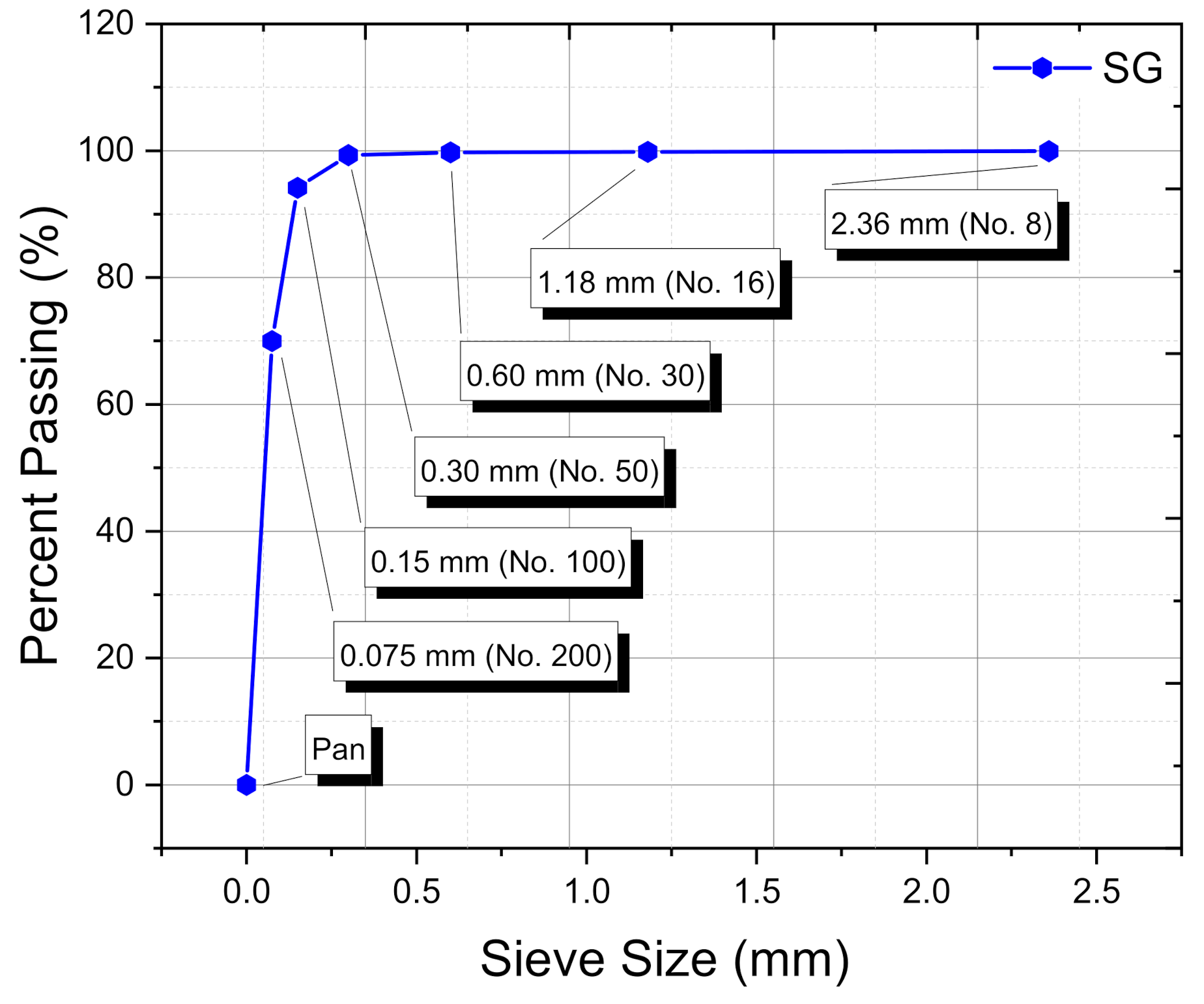 Materials 14 07908 g002 550