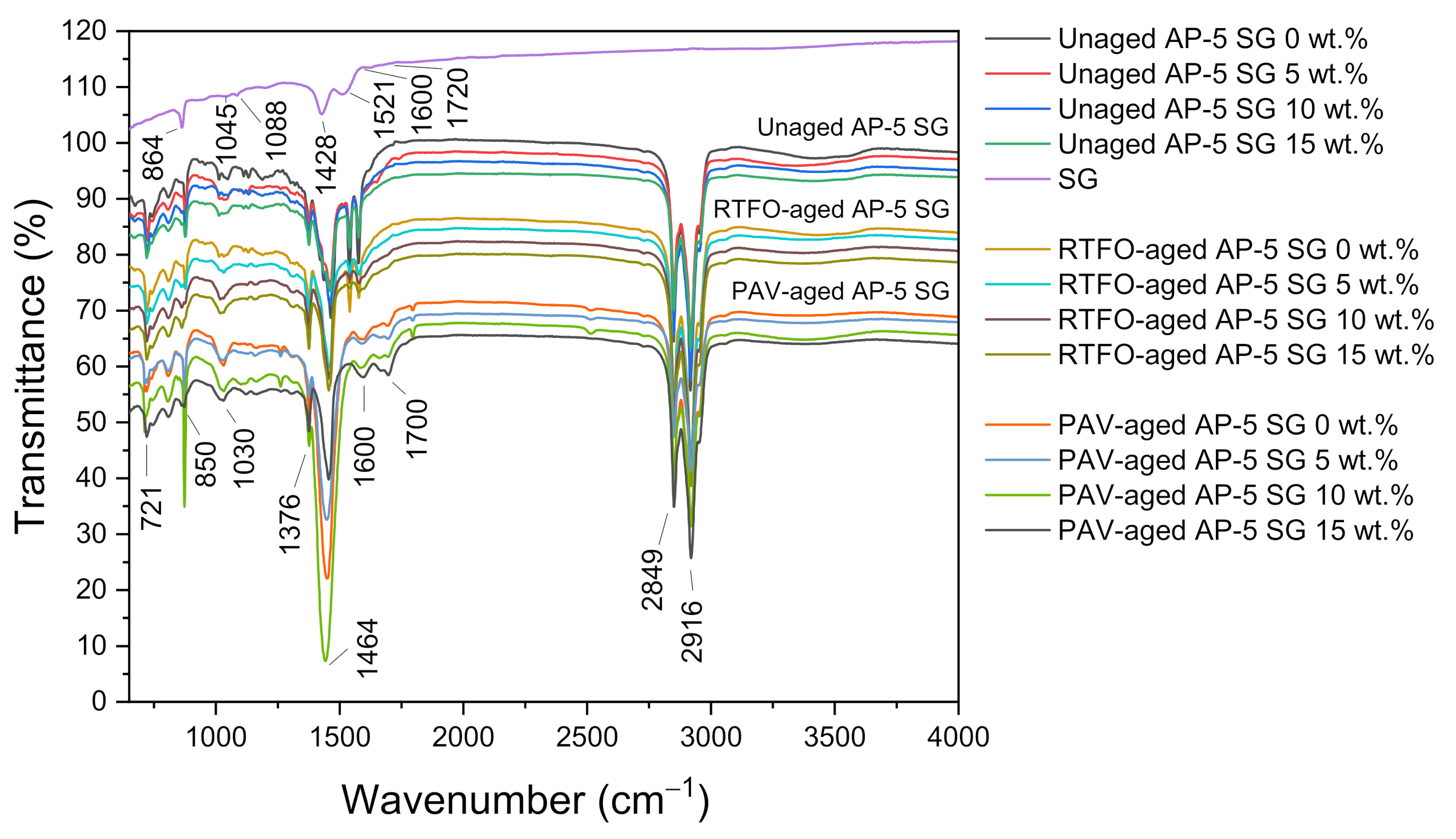 Materials 14 07908 g005 550