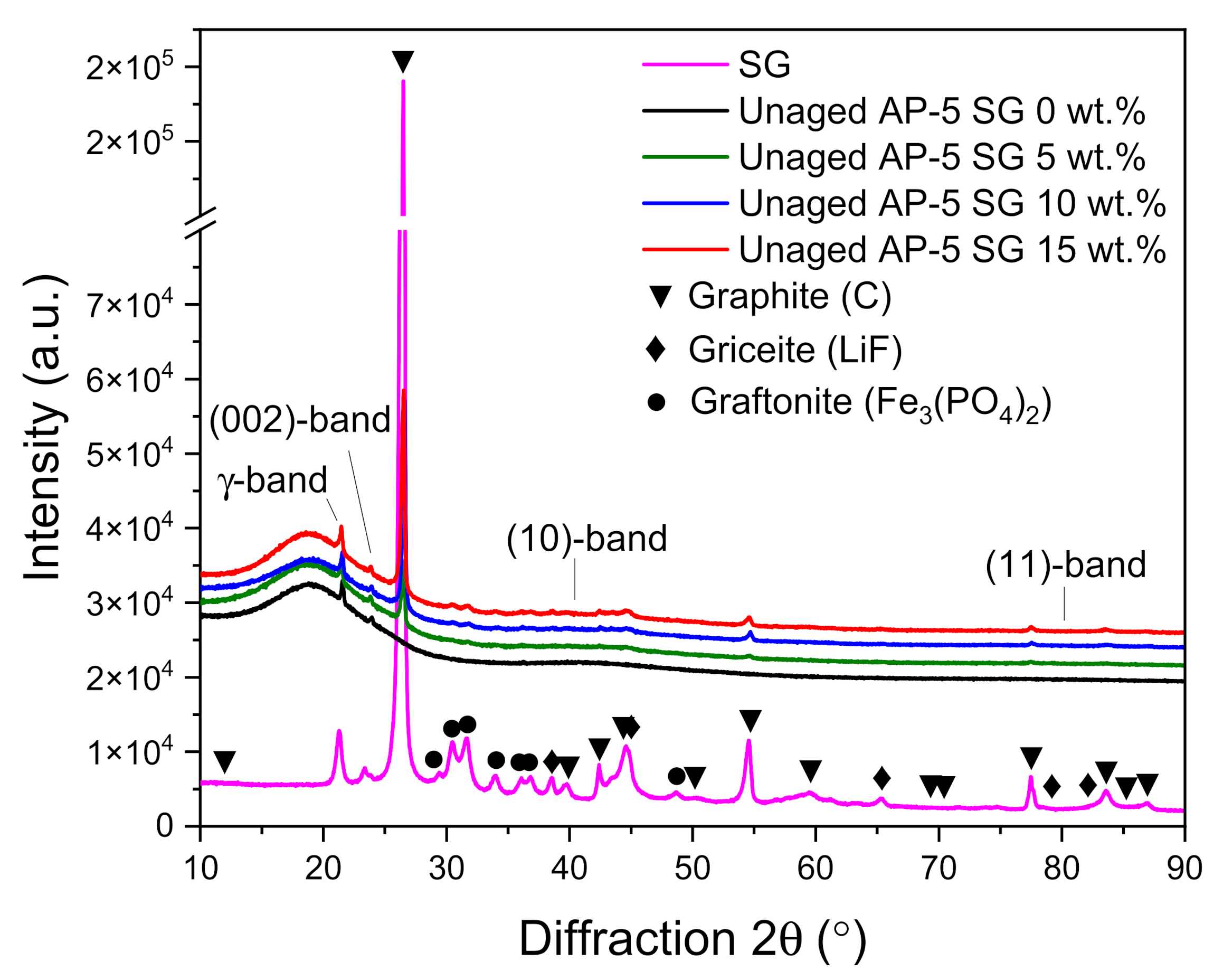 Materials 14 07908 g006 550
