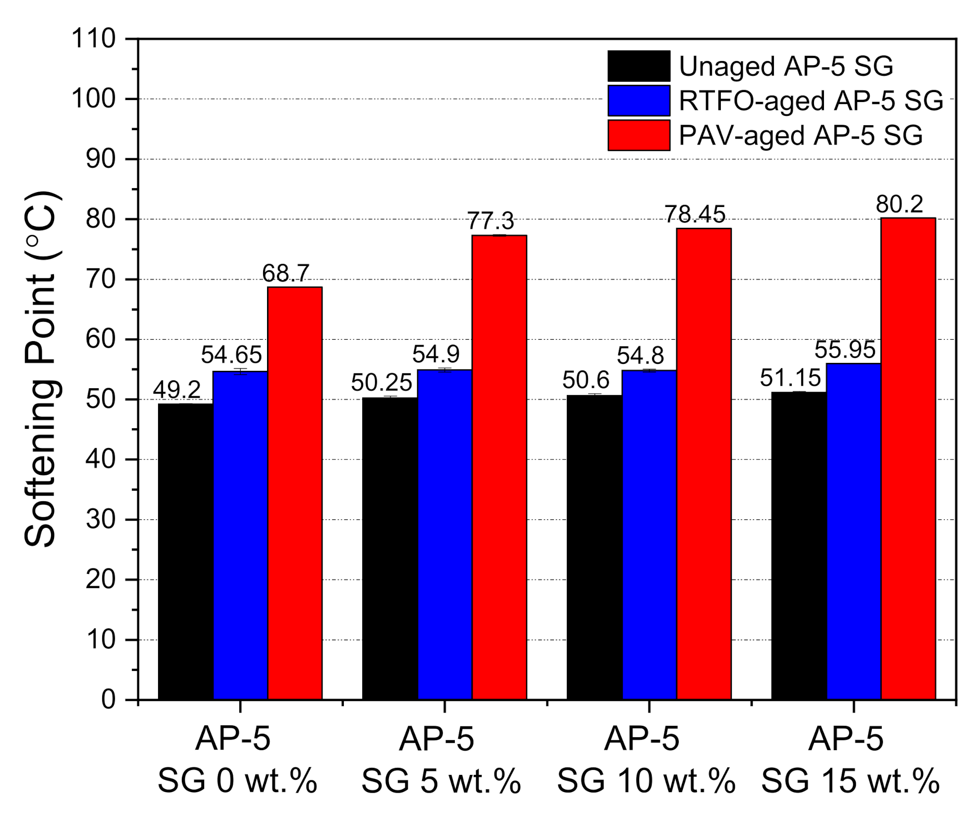 Materials 14 07908 g009 550