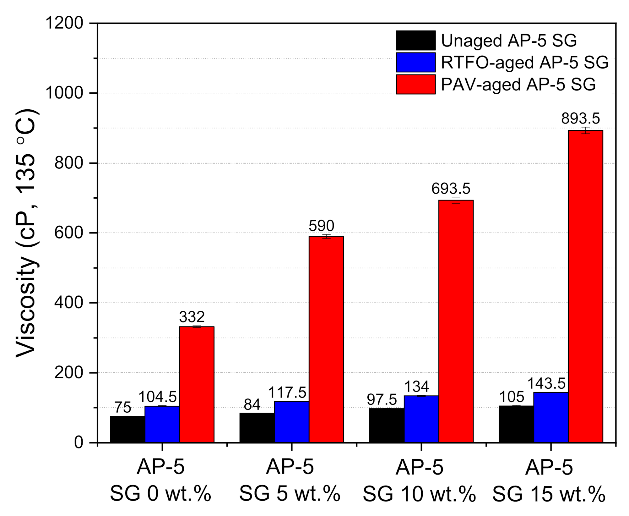 Materials 14 07908 g010 550