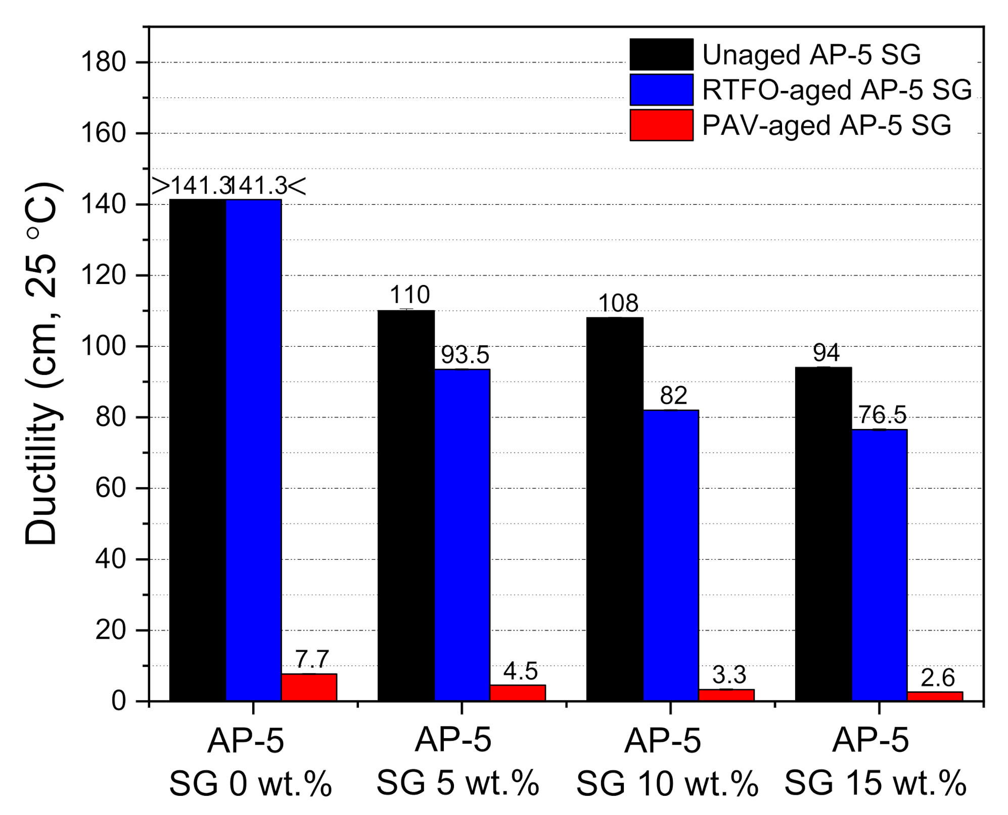 Materials 14 07908 g011 550