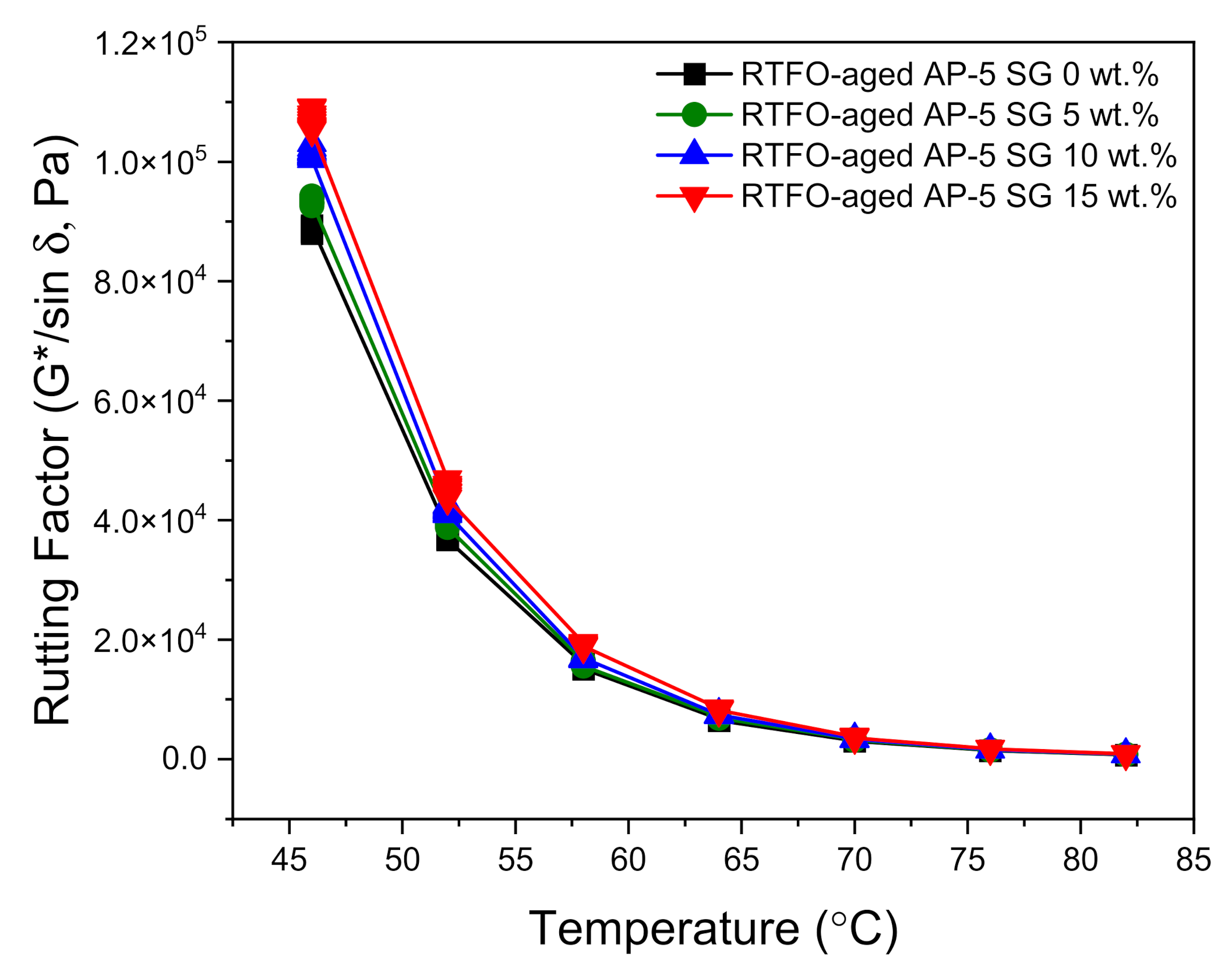 Materials 14 07908 g013 550