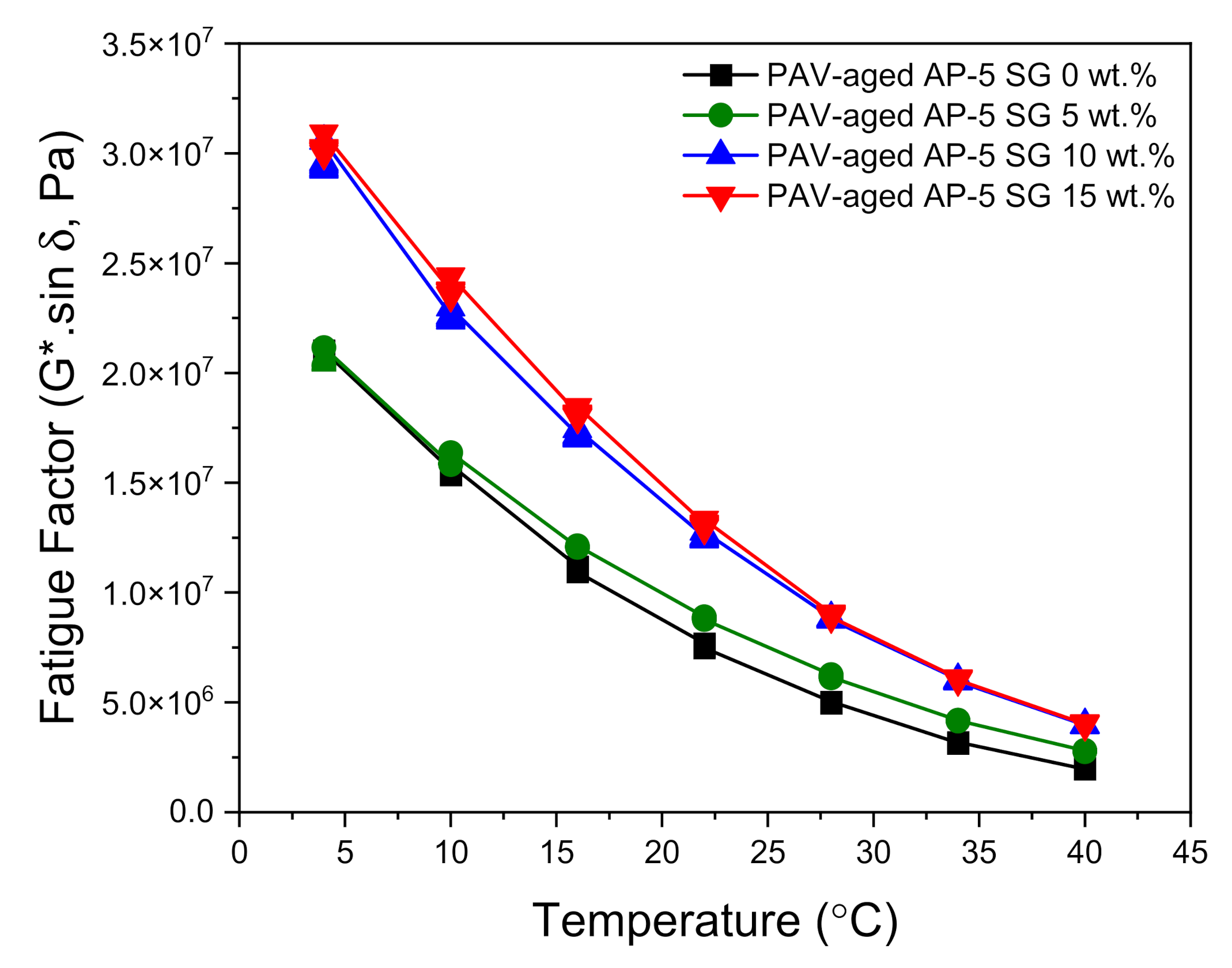 Materials 14 07908 g014 550