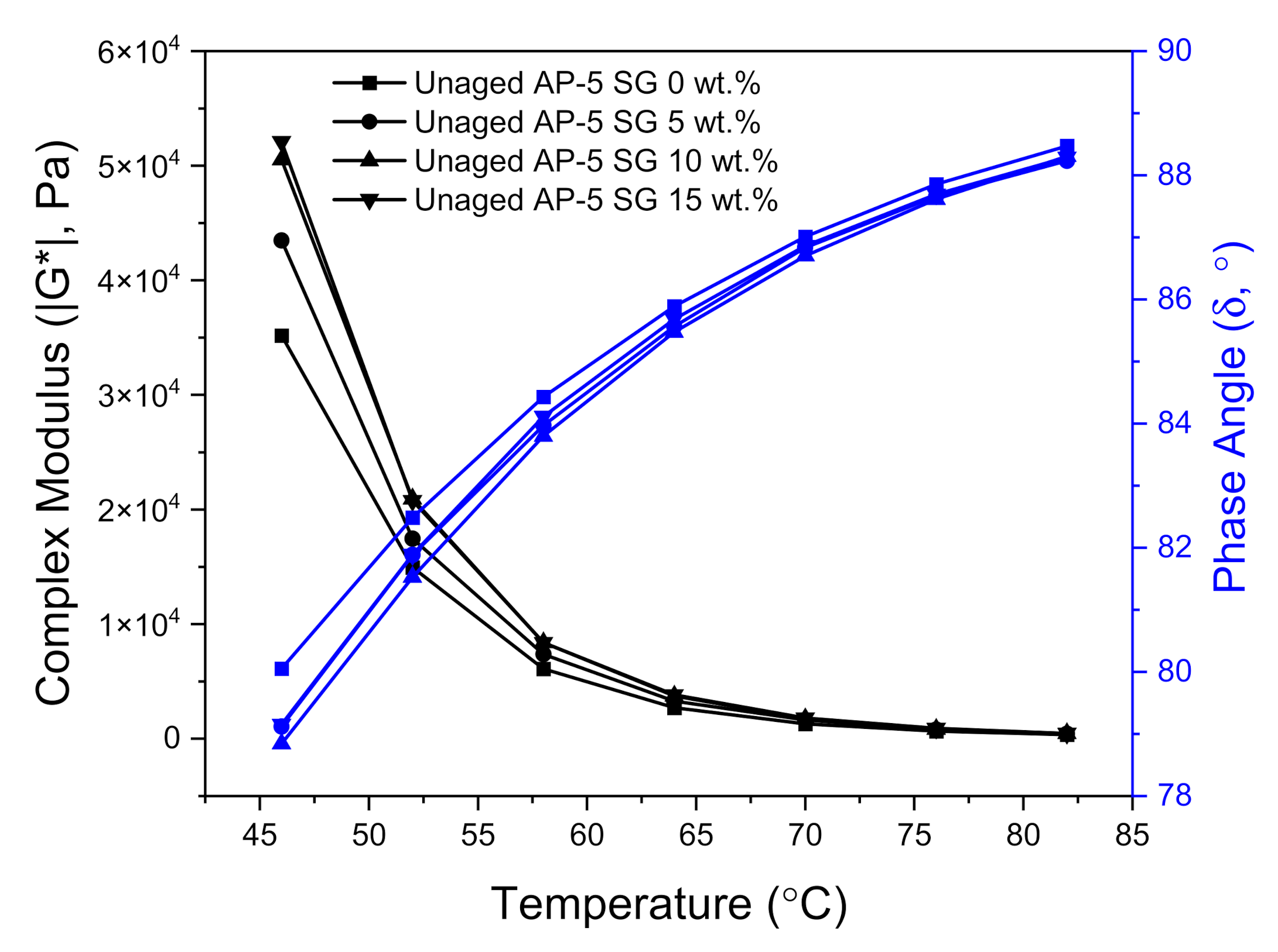 Materials 14 07908 g016 550