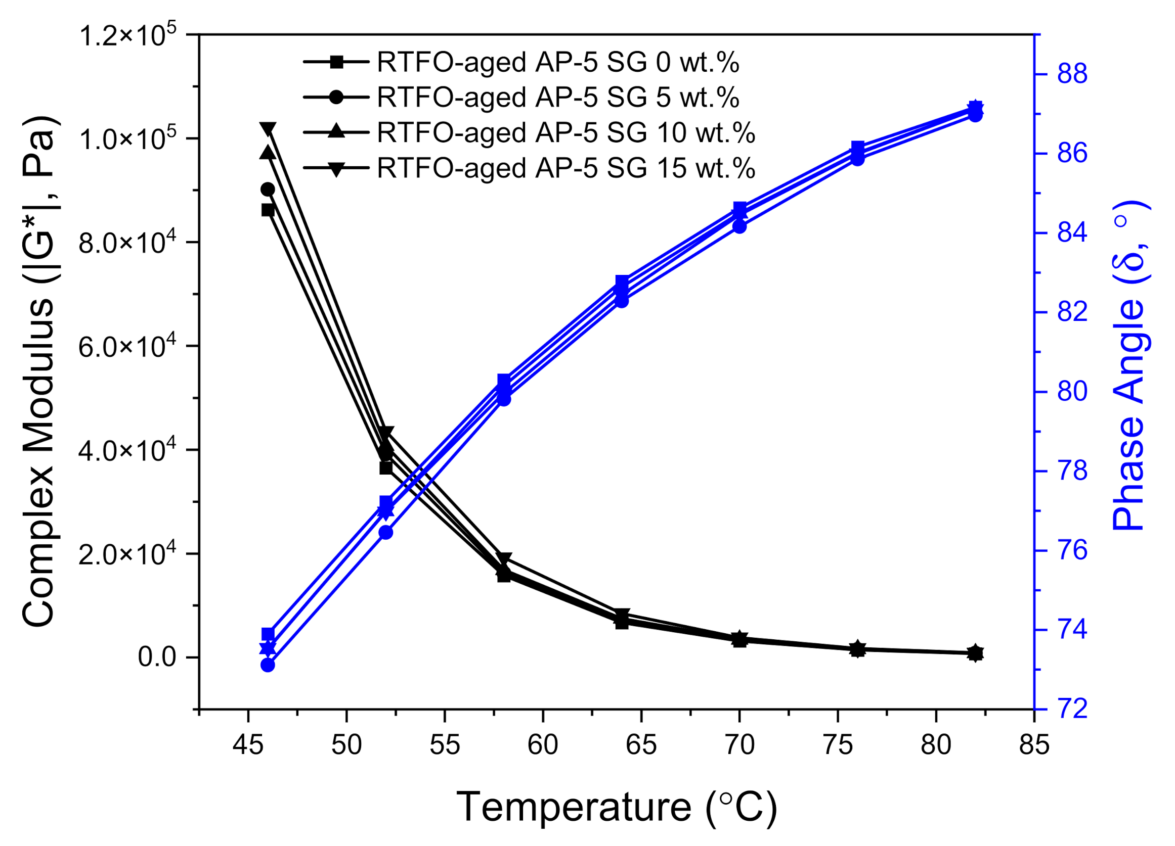 Materials 14 07908 g017 550