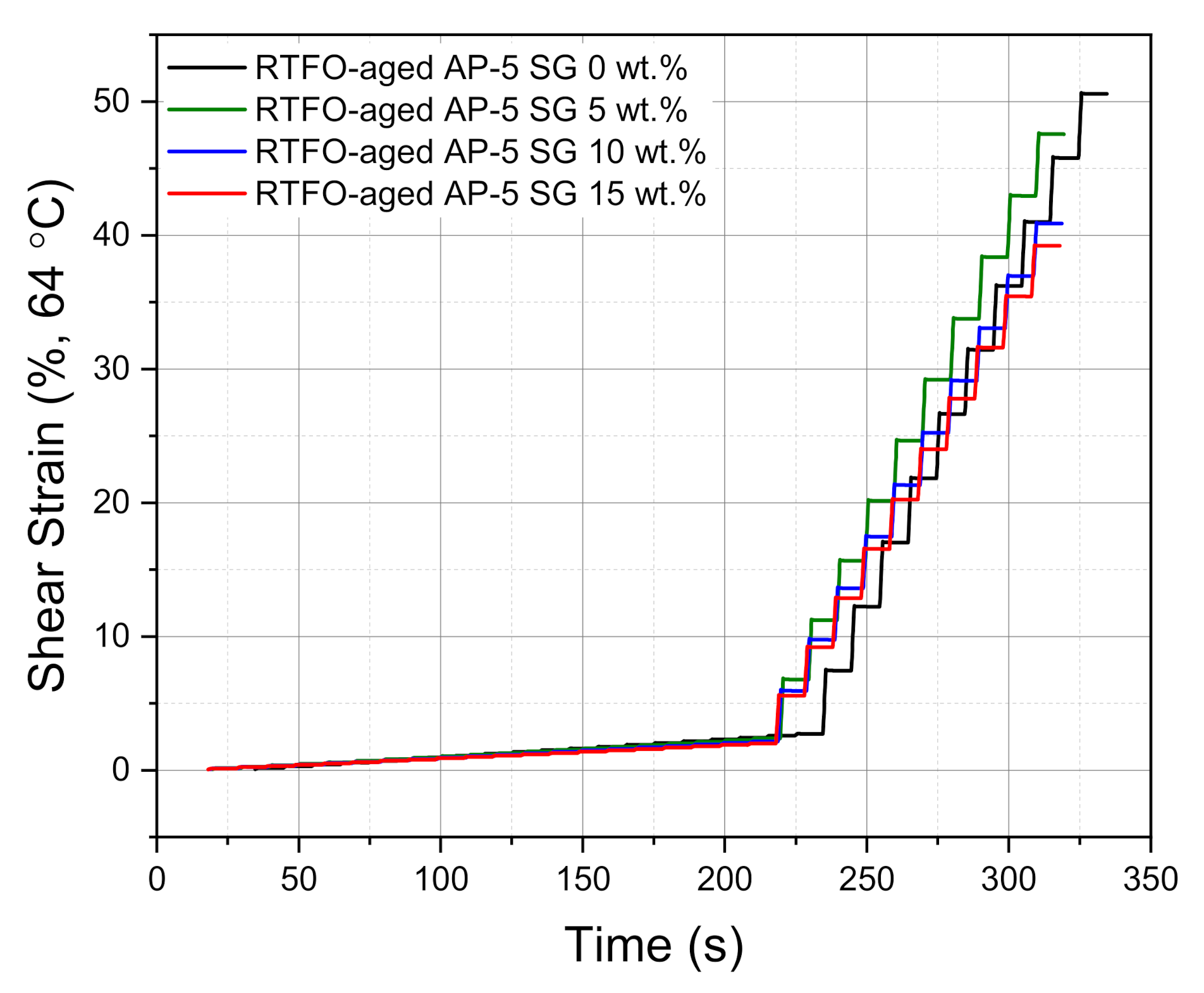 Materials 14 07908 g019 550