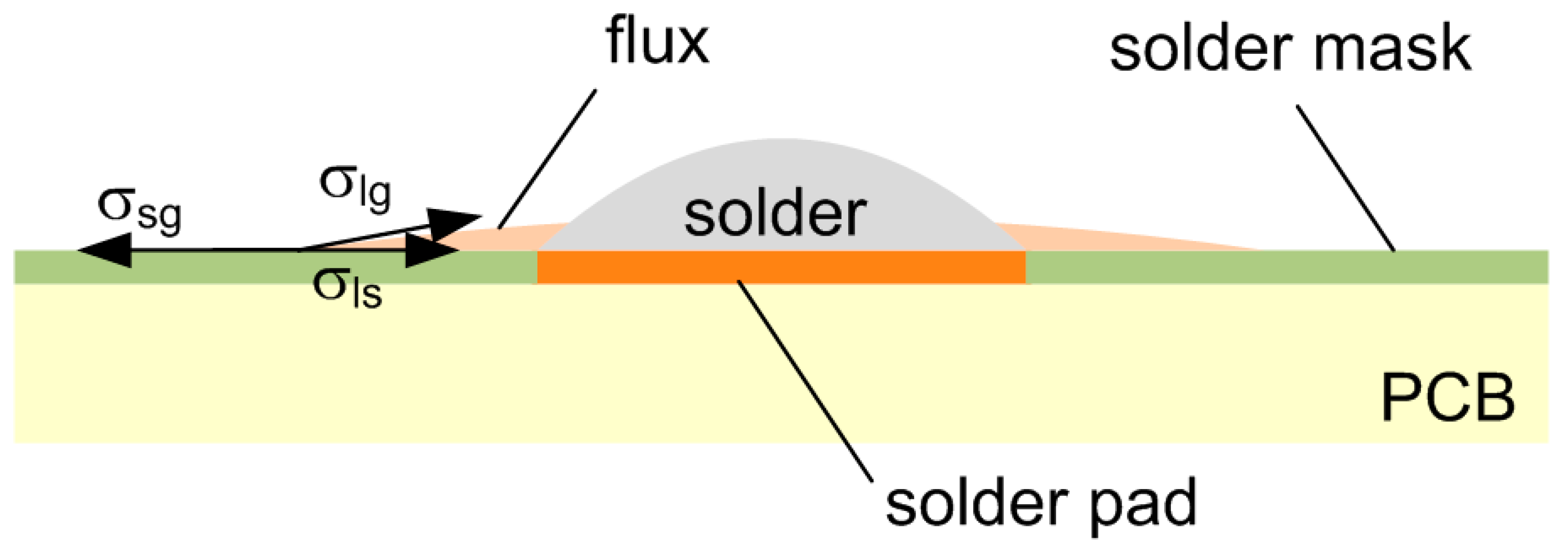 Materials 14 07909 g001 550