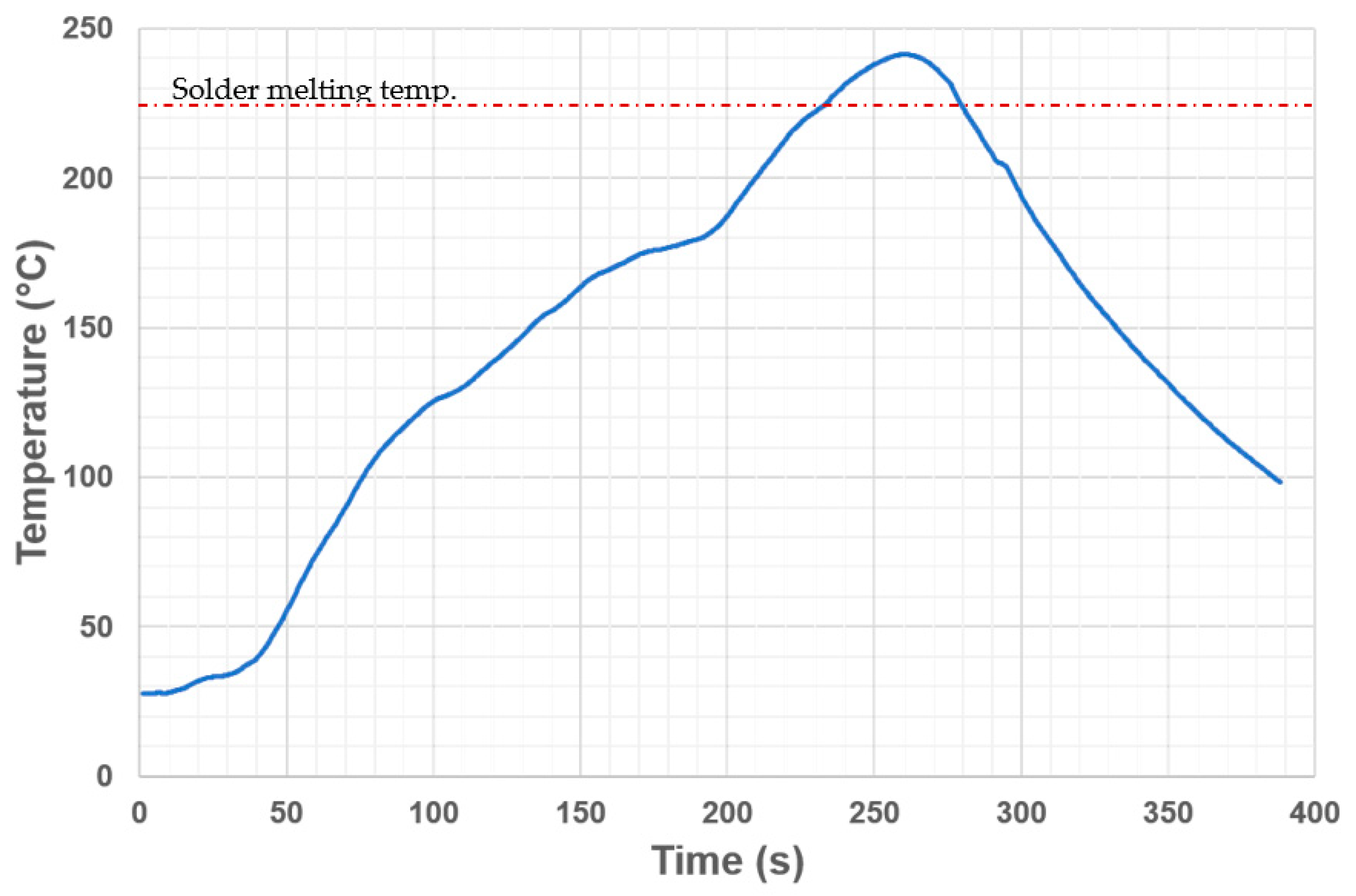 Materials 14 07909 g003 550