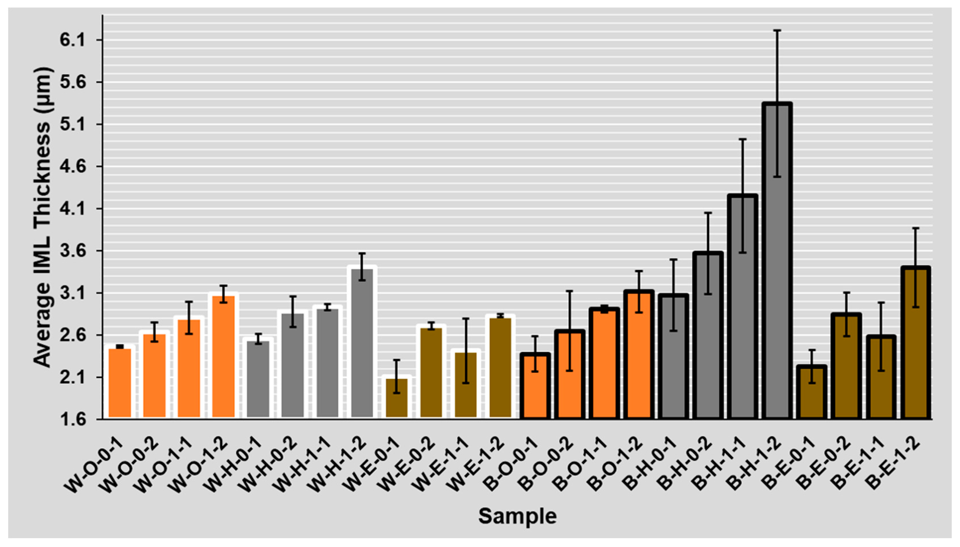 Materials 14 07909 g005 550