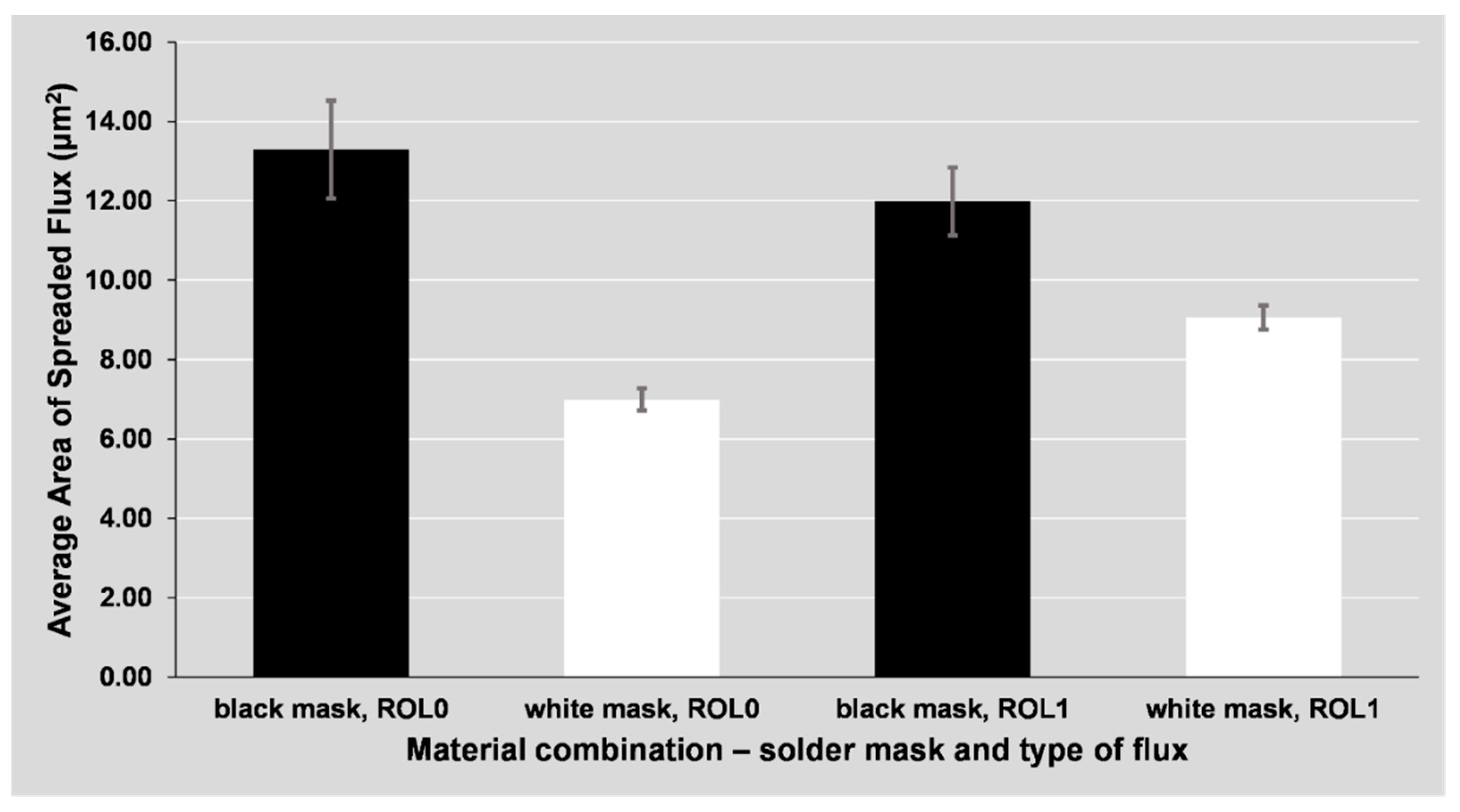 Materials 14 07909 g007 550