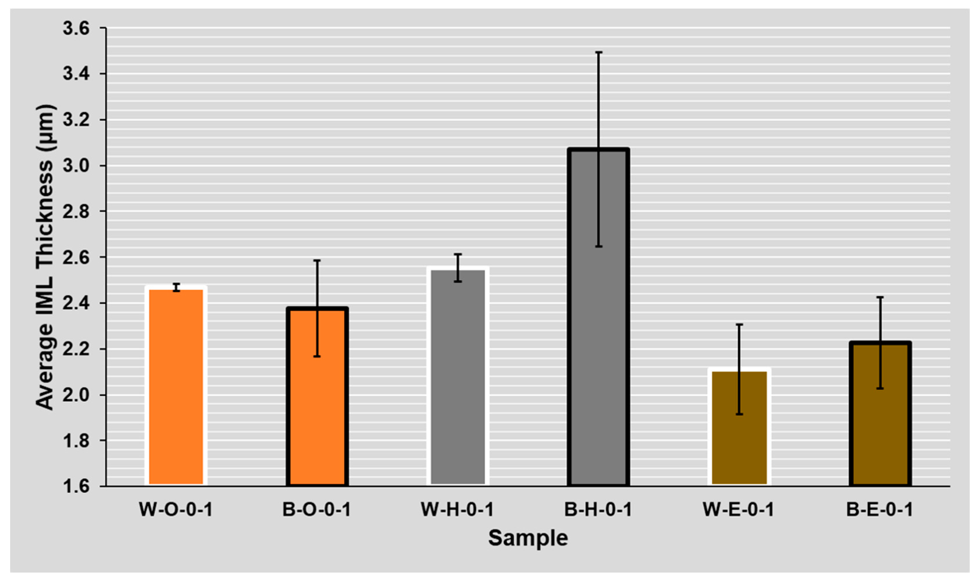 Materials 14 07909 g010 550