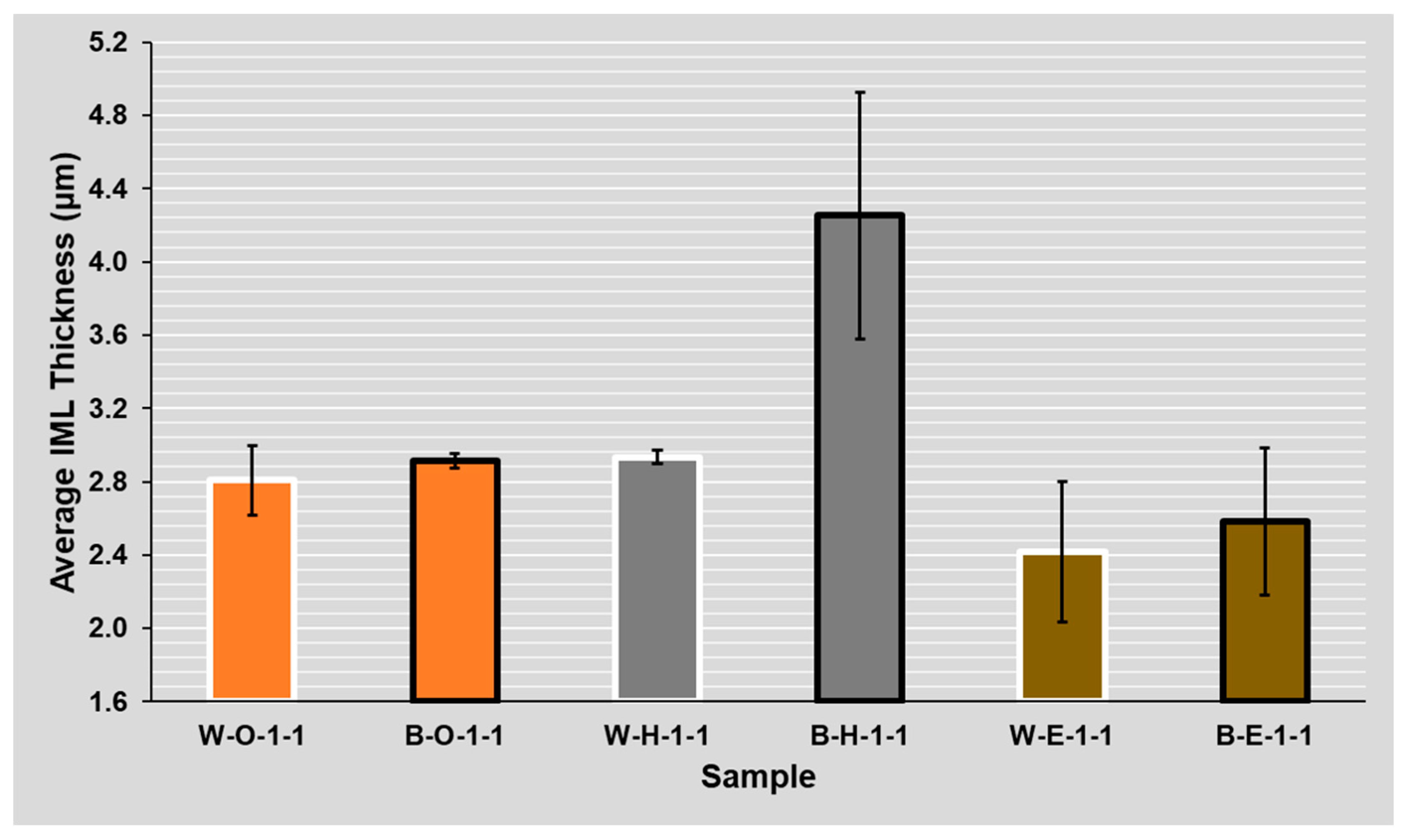 Materials 14 07909 g011 550