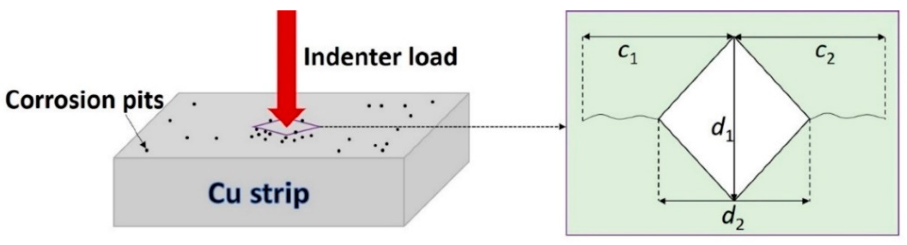 Materials 14 07911 g002 550