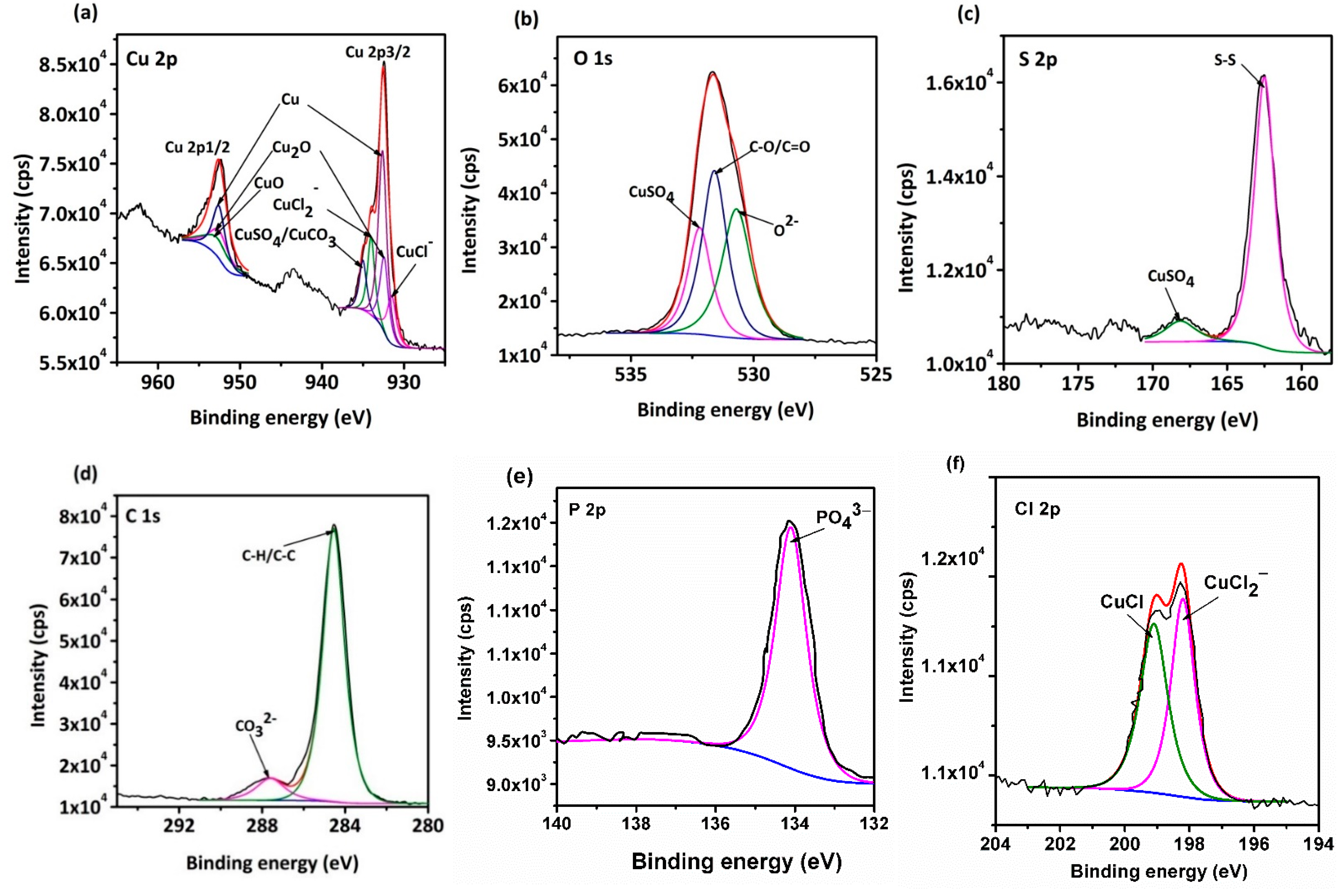 Materials 14 07911 g008 550