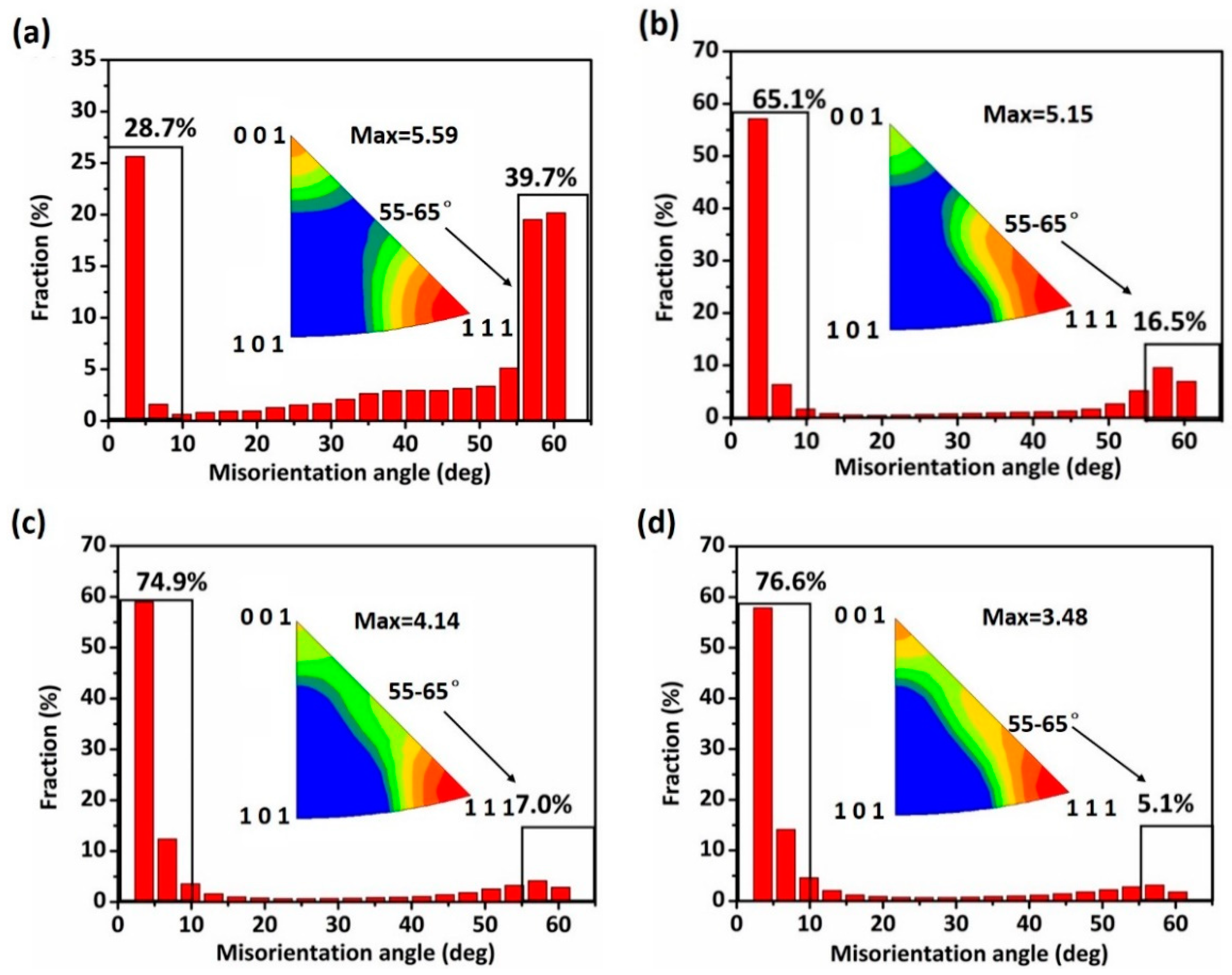 Materials 14 07911 g010 550