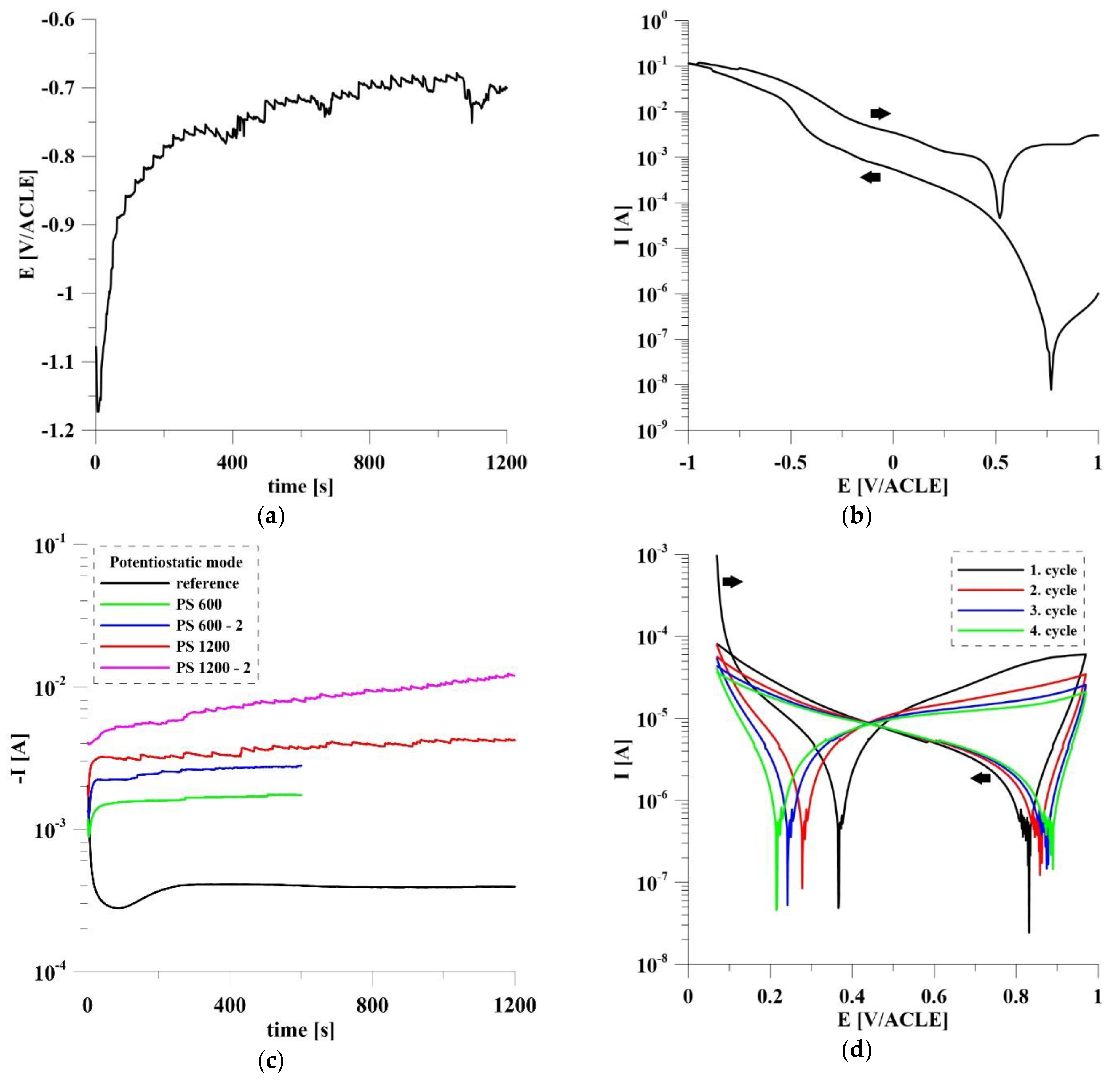 Materials 14 07912 g003 550