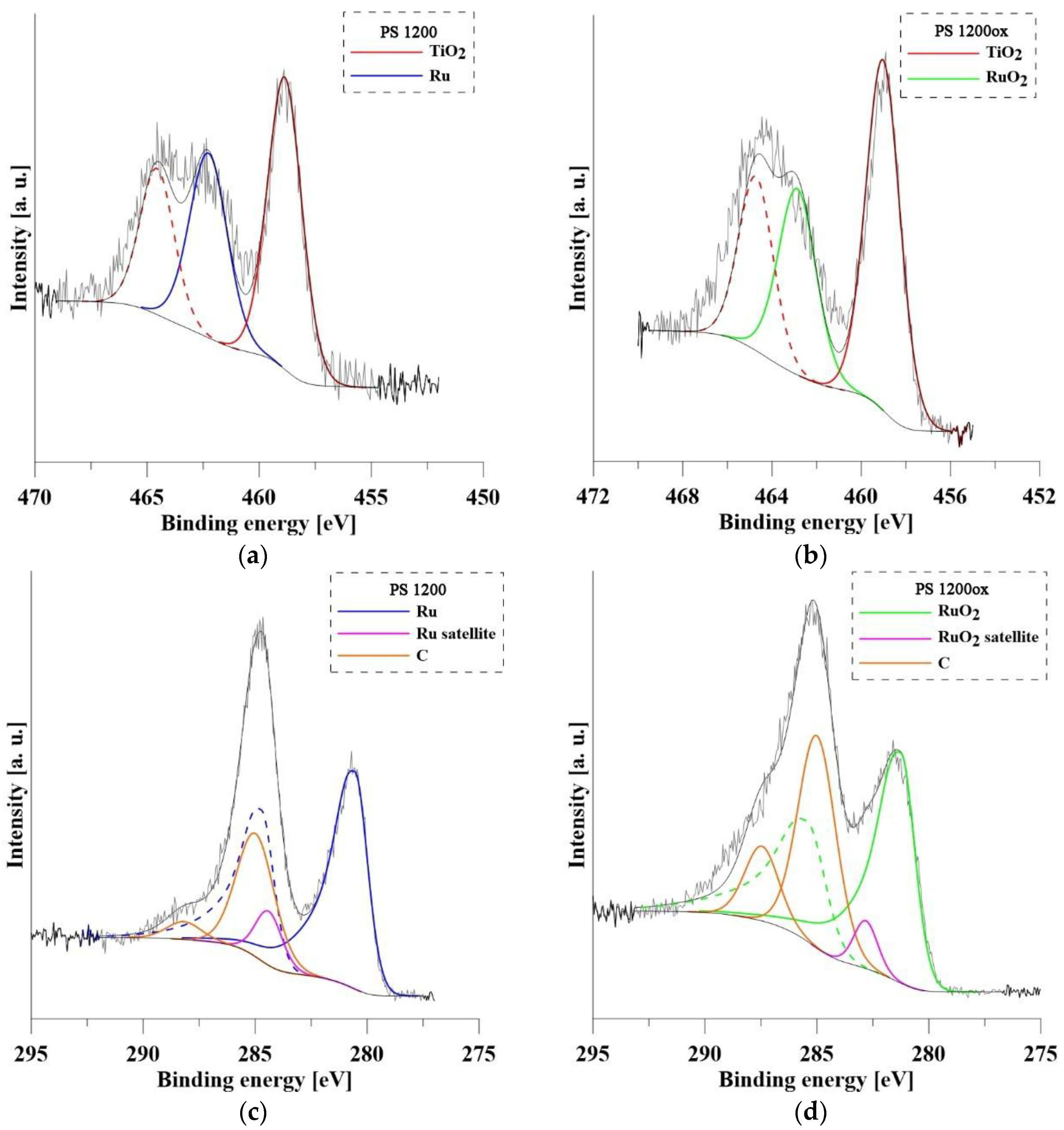 Materials 14 07912 g004 550