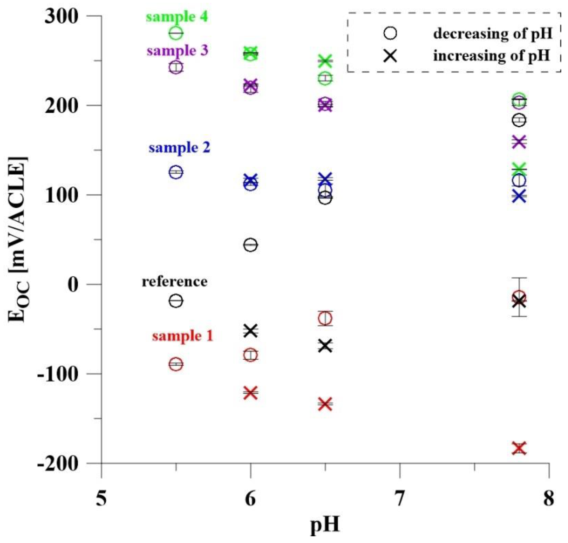 Materials 14 07912 g005 550