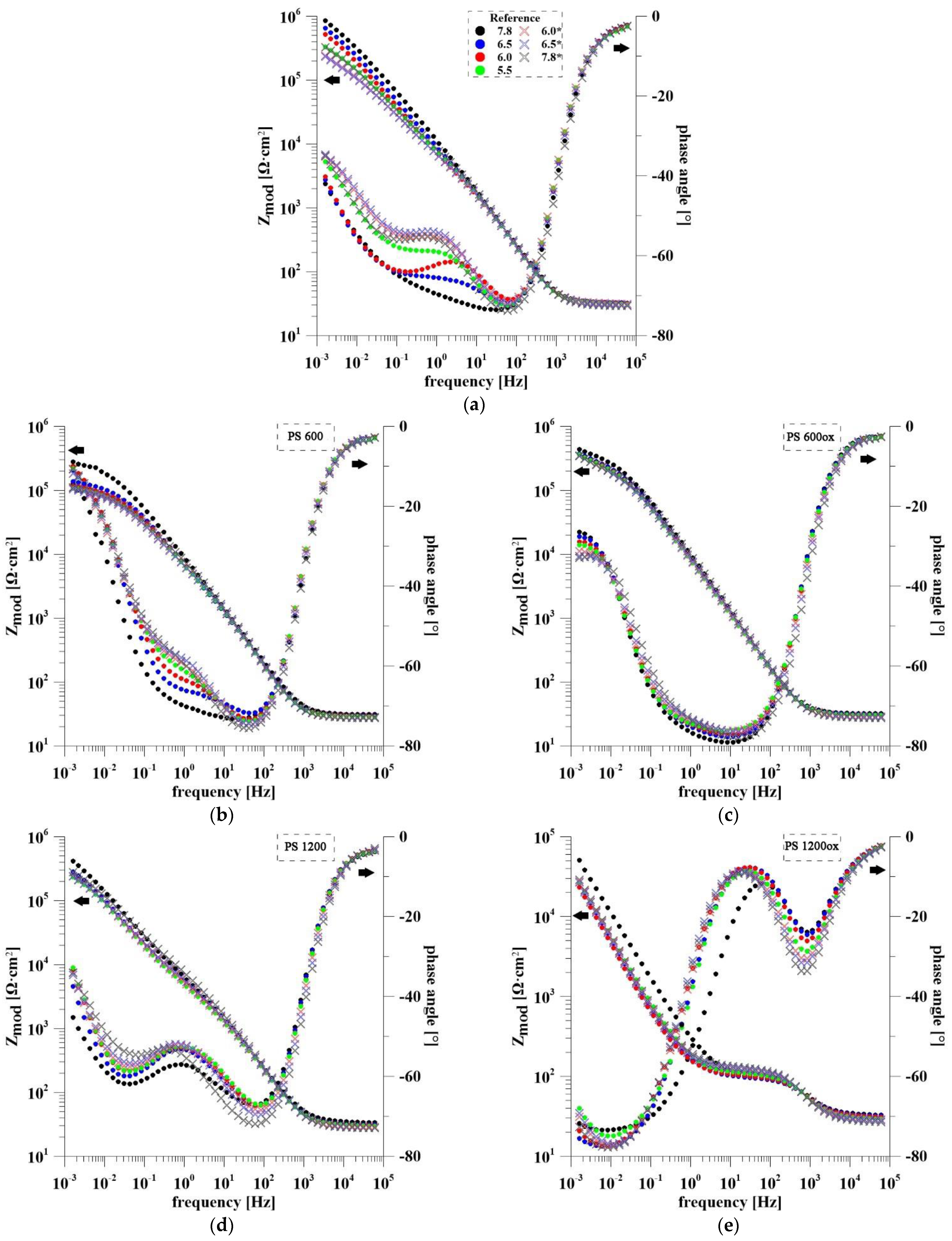 Materials 14 07912 g006 550