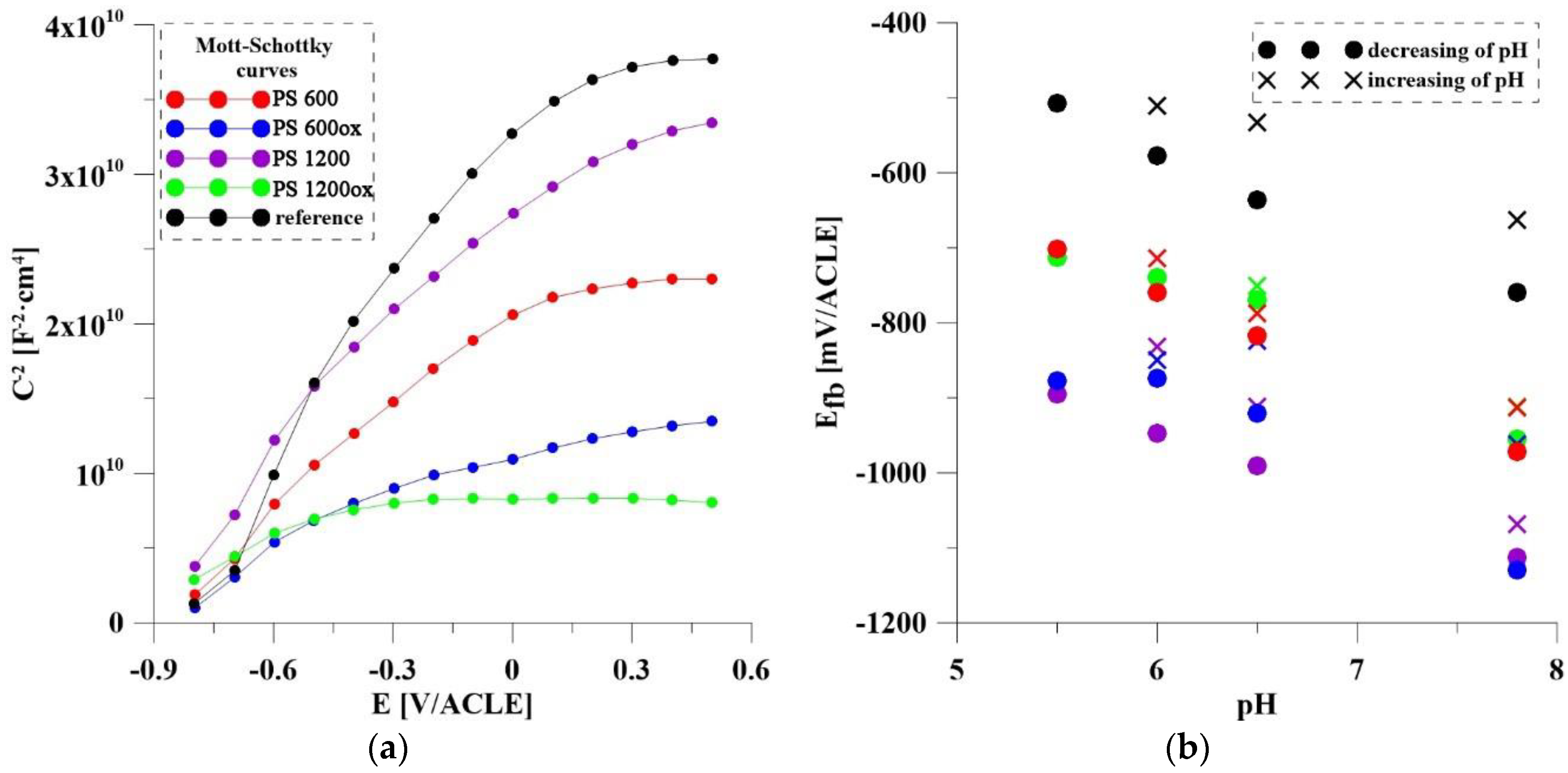Materials 14 07912 g008 550