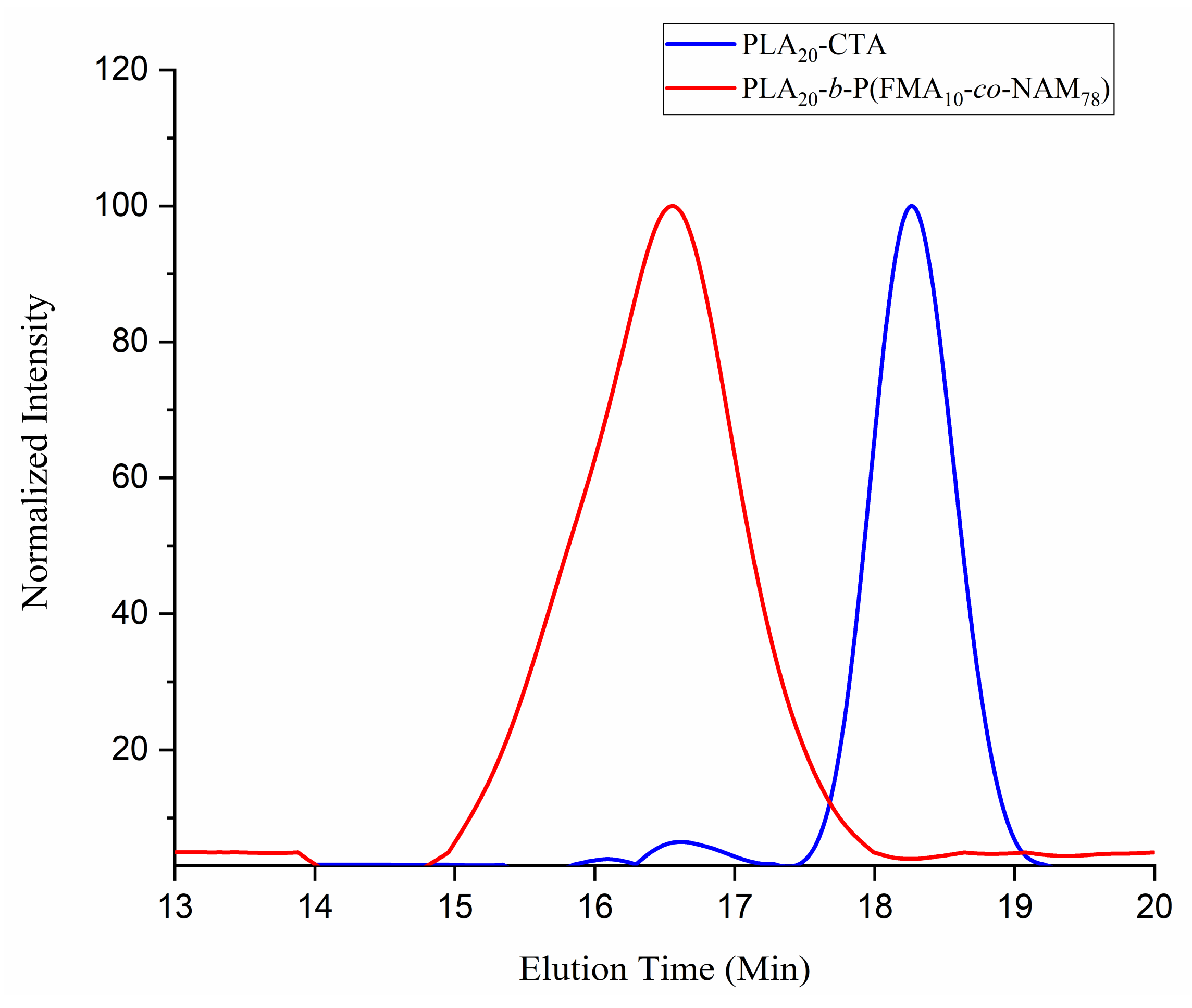 Materials 14 07913 g002