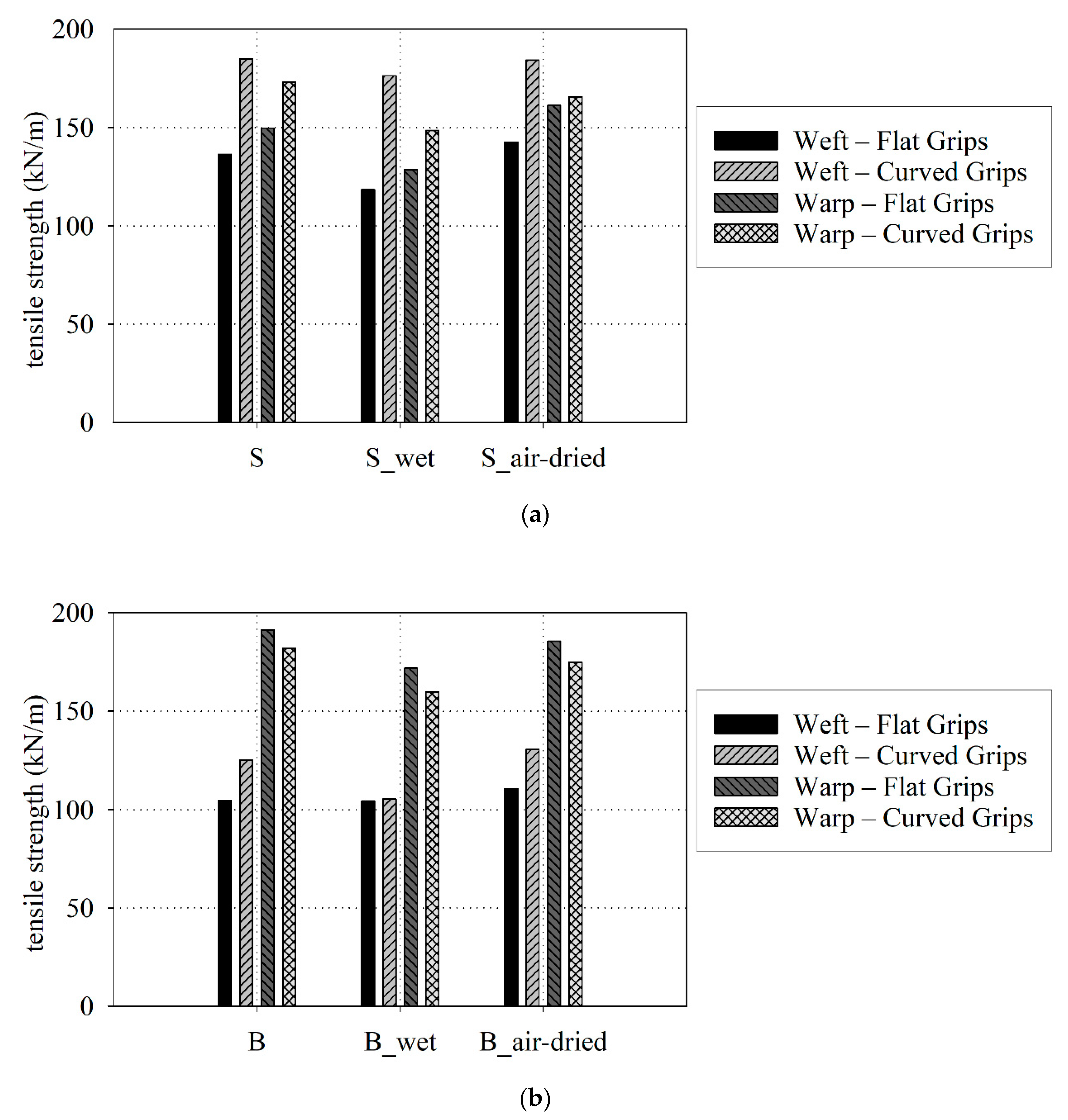 Materials 15 00001 g006