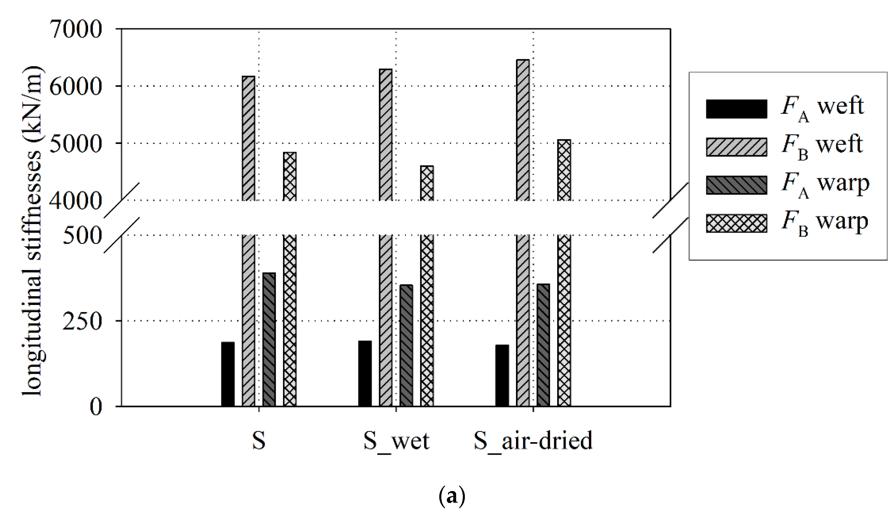Materials 15 00001 g008a