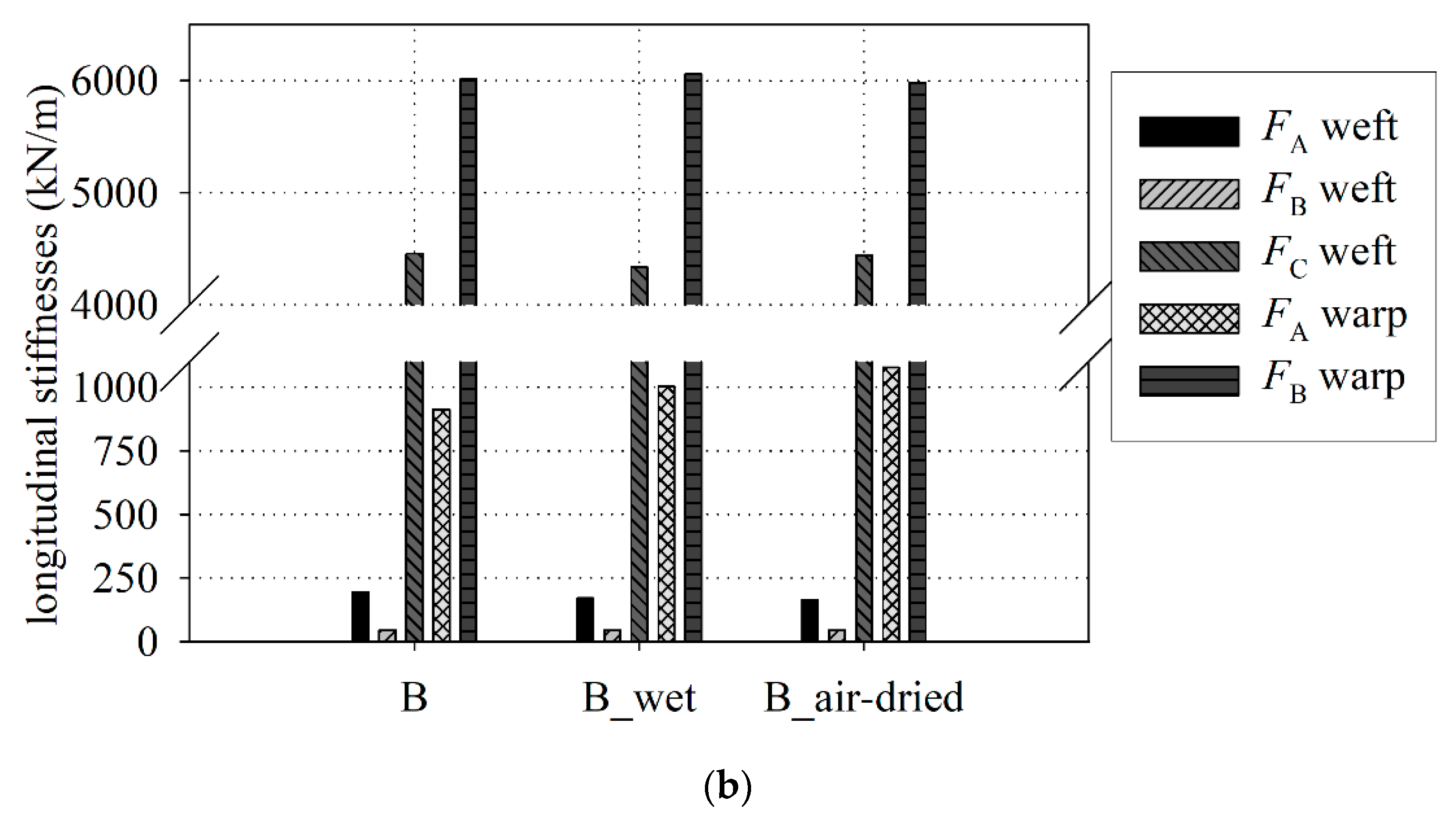 Materials 15 00001 g008b