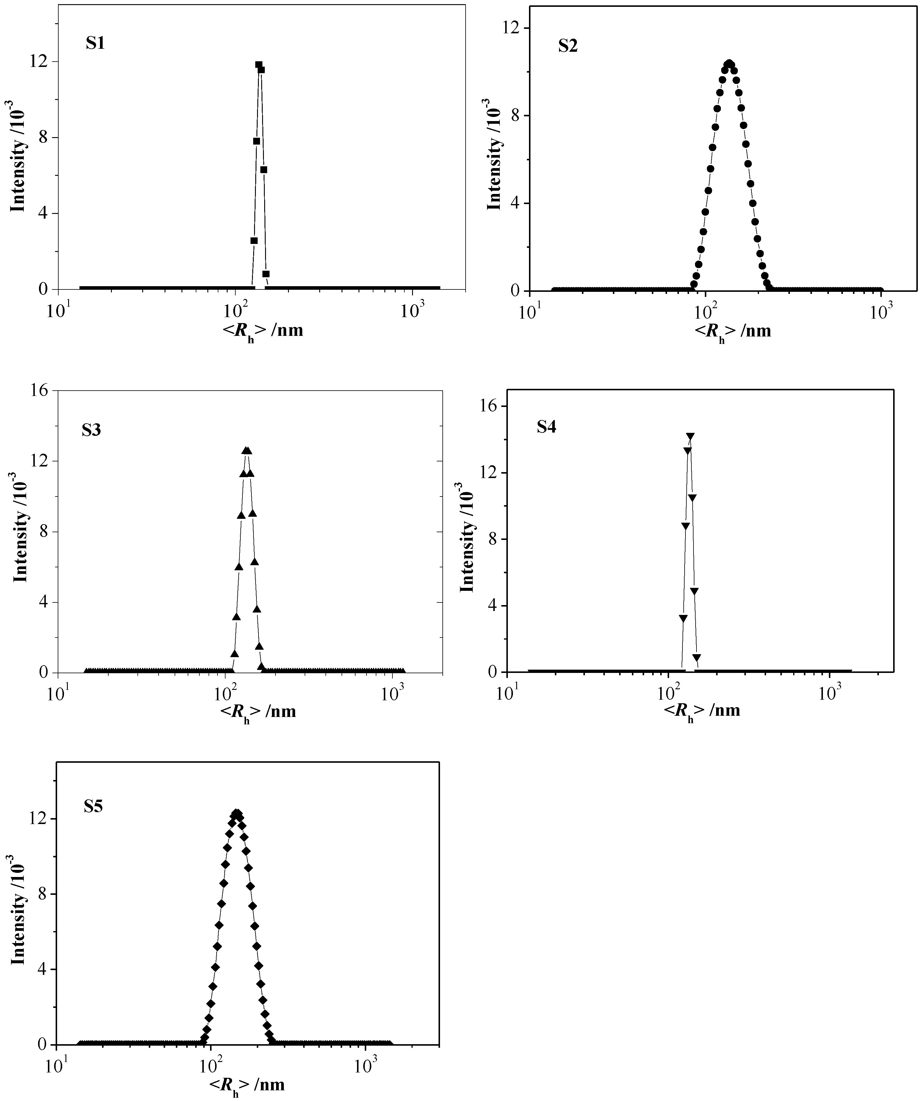 Materials 15 00002 g005