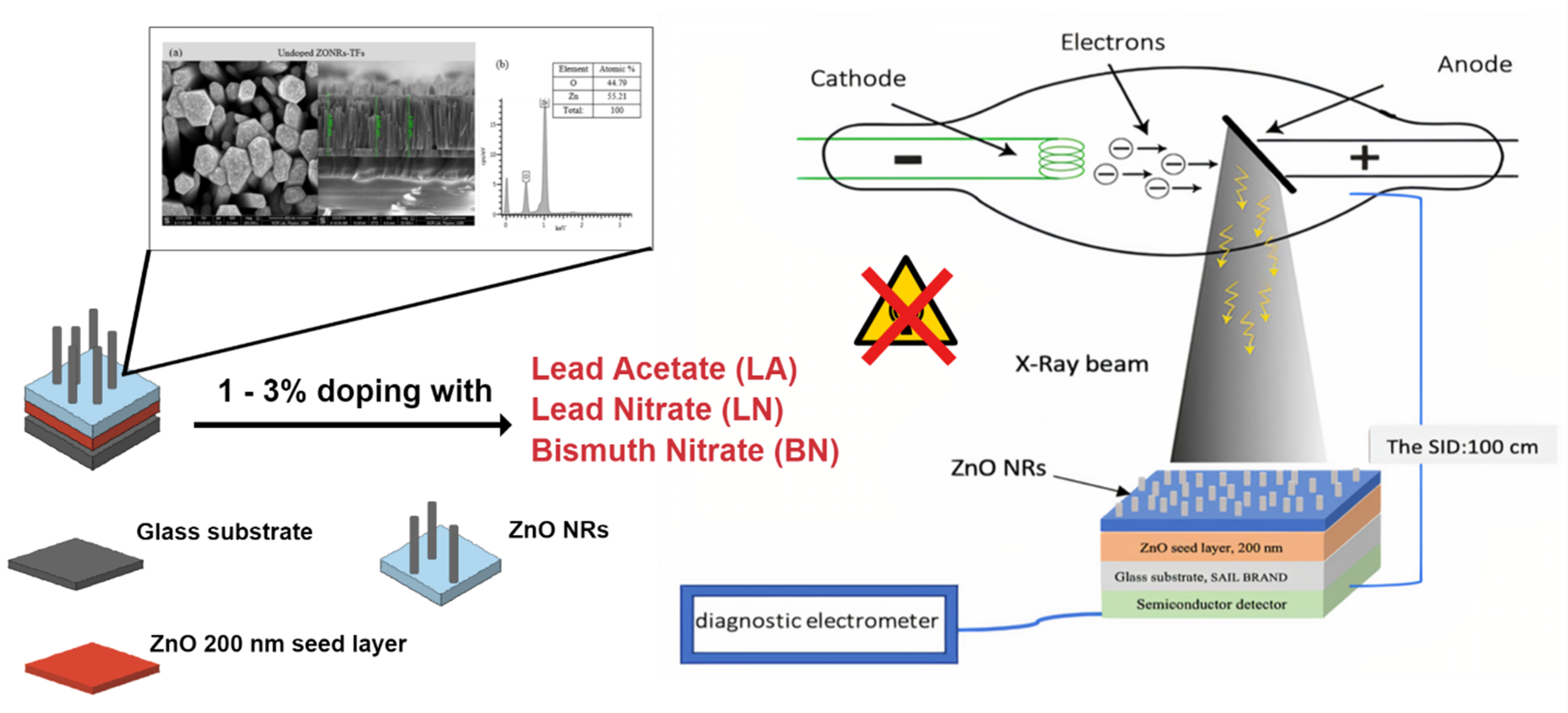 Materials 15 00003 g001