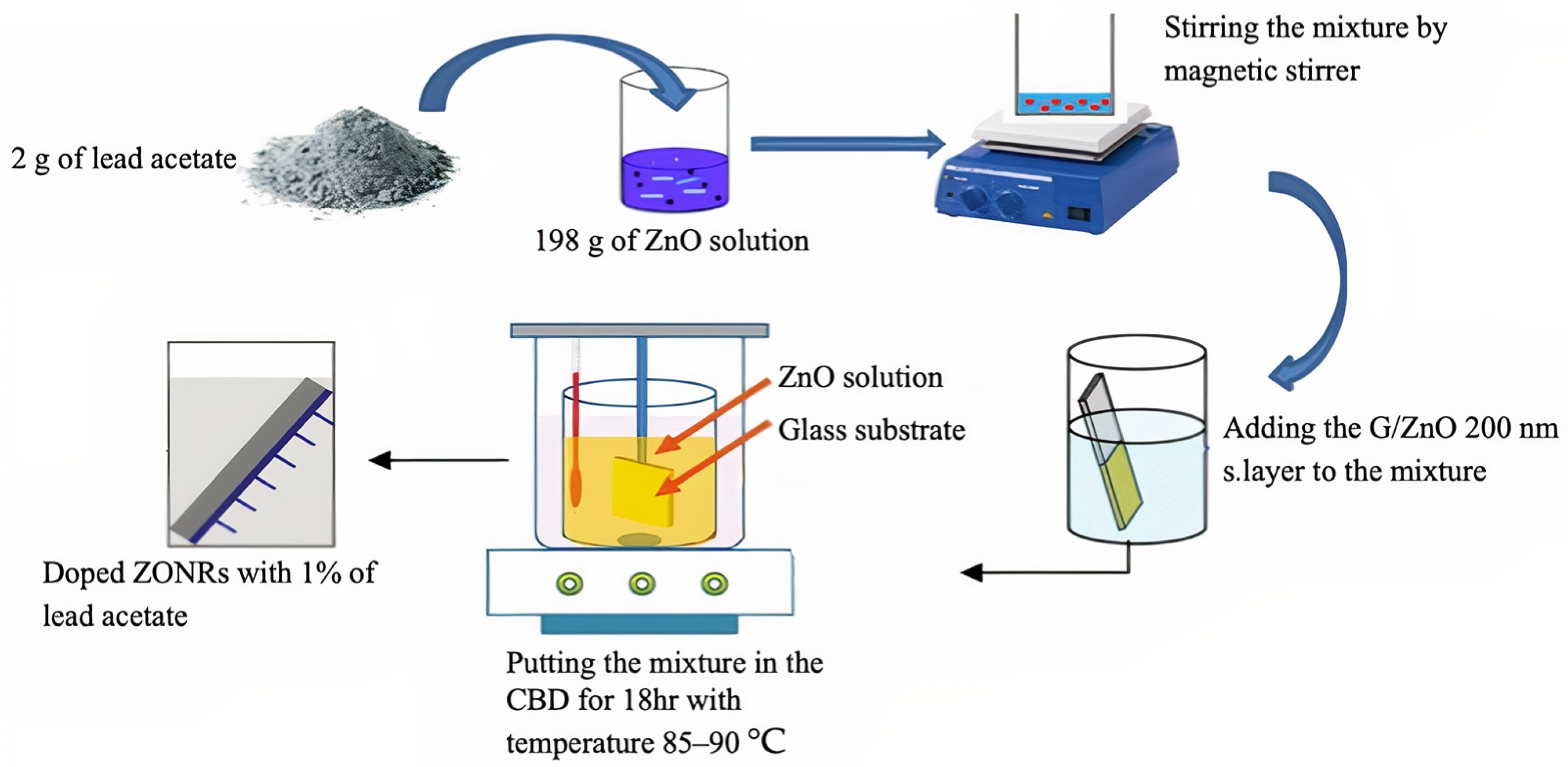 Materials 15 00003 g003