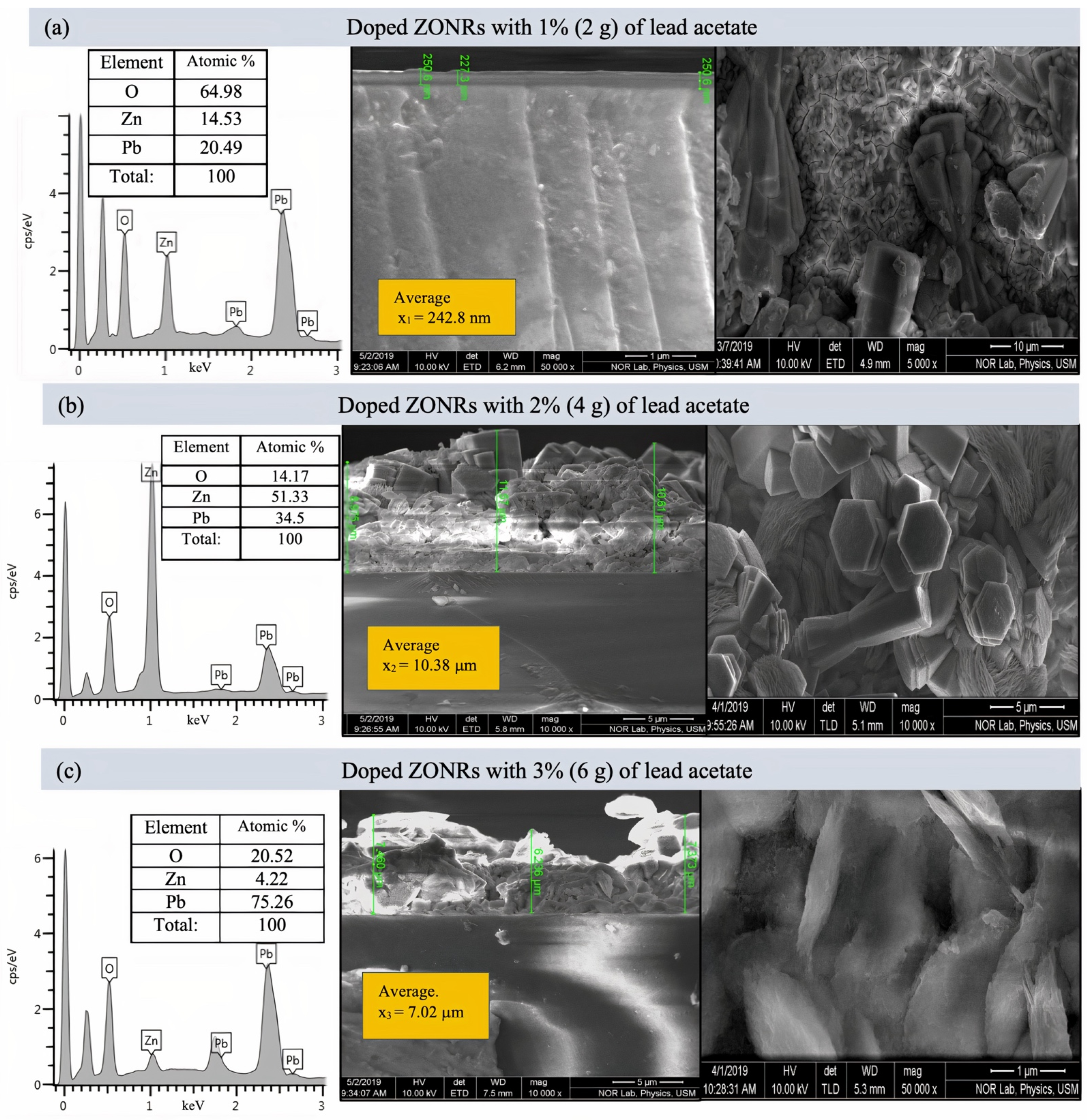 Materials 15 00003 g005