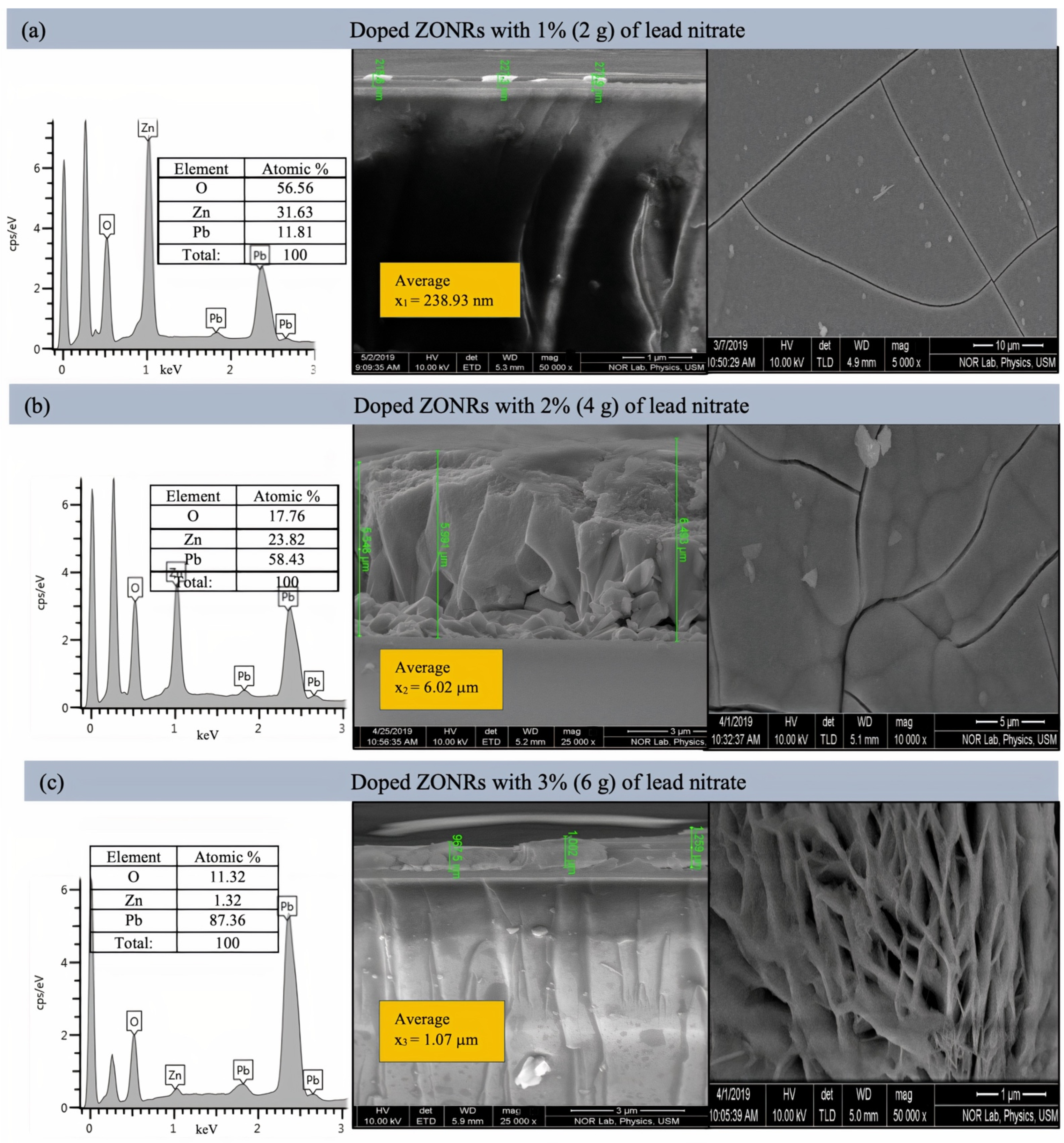 Materials 15 00003 g006