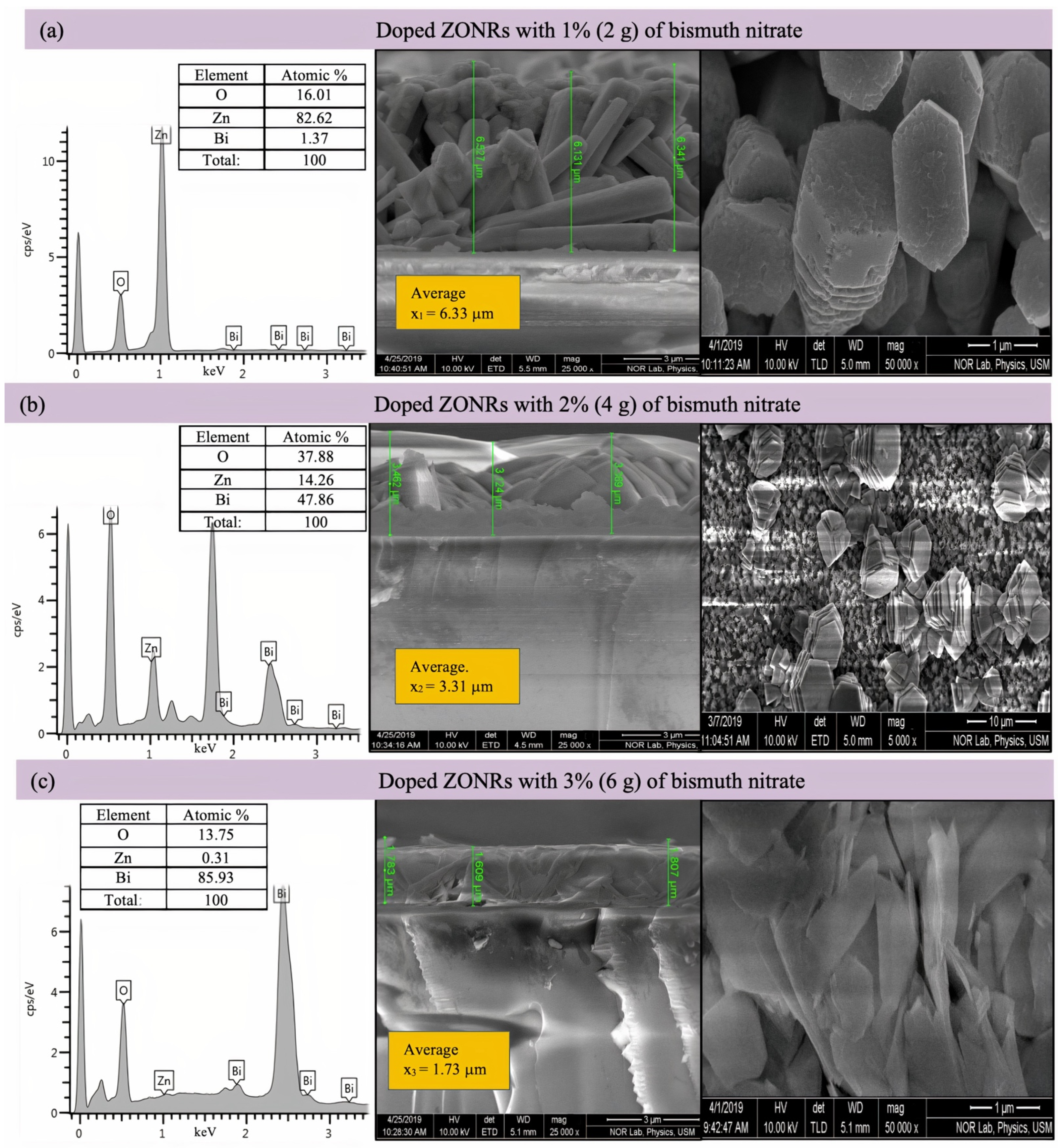 Materials 15 00003 g007