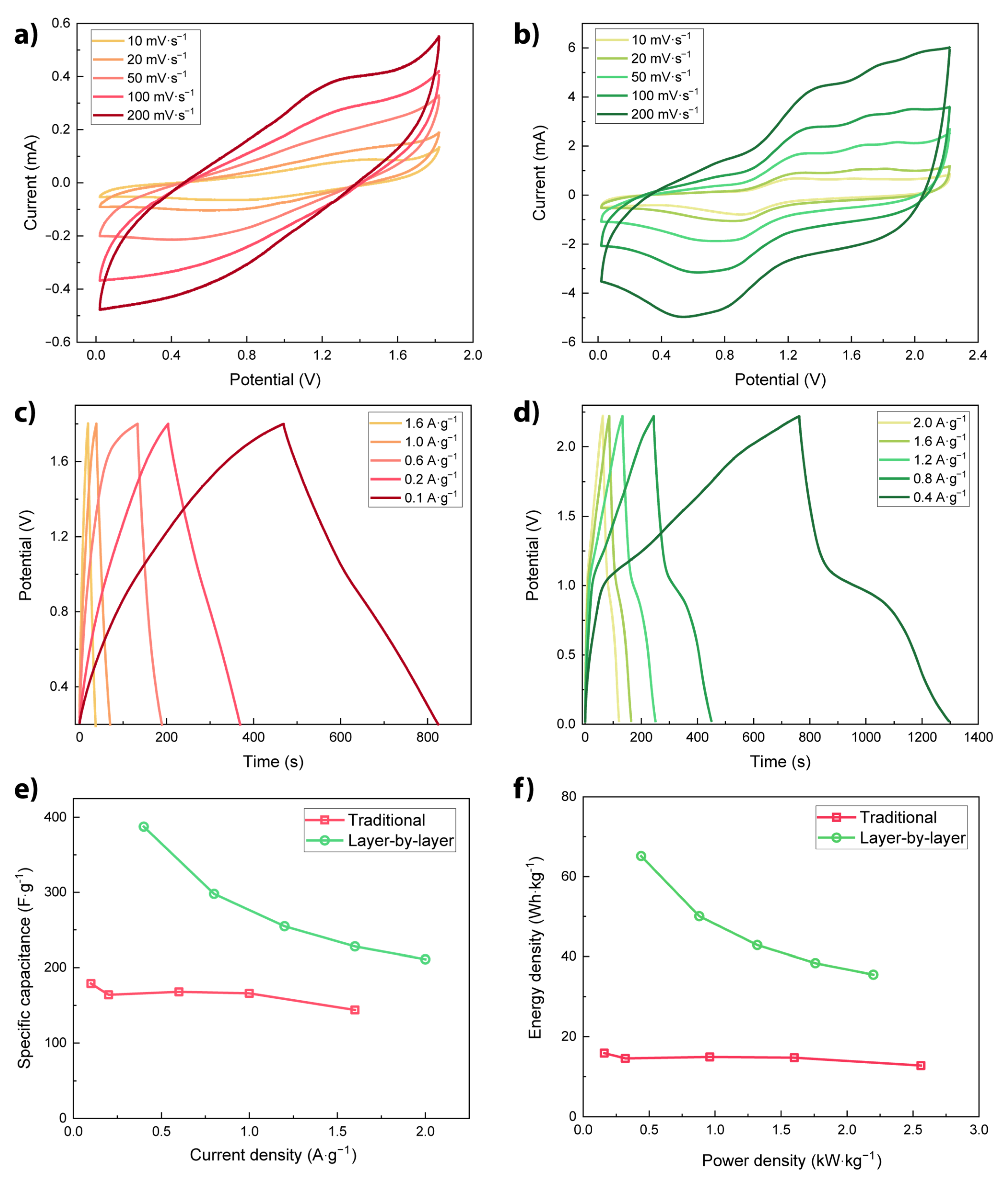 Materials 15 00004 g003
