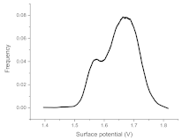 Materials 15 00006 i003 Materials 15 00006 i003