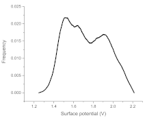 Materials 15 00006 i005 Materials 15 00006 i005