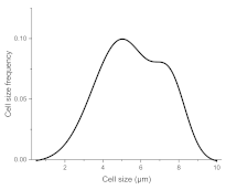 Materials 15 00006 i006 Materials 15 00006 i006
