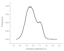 Materials 15 00006 i007 Materials 15 00006 i007
