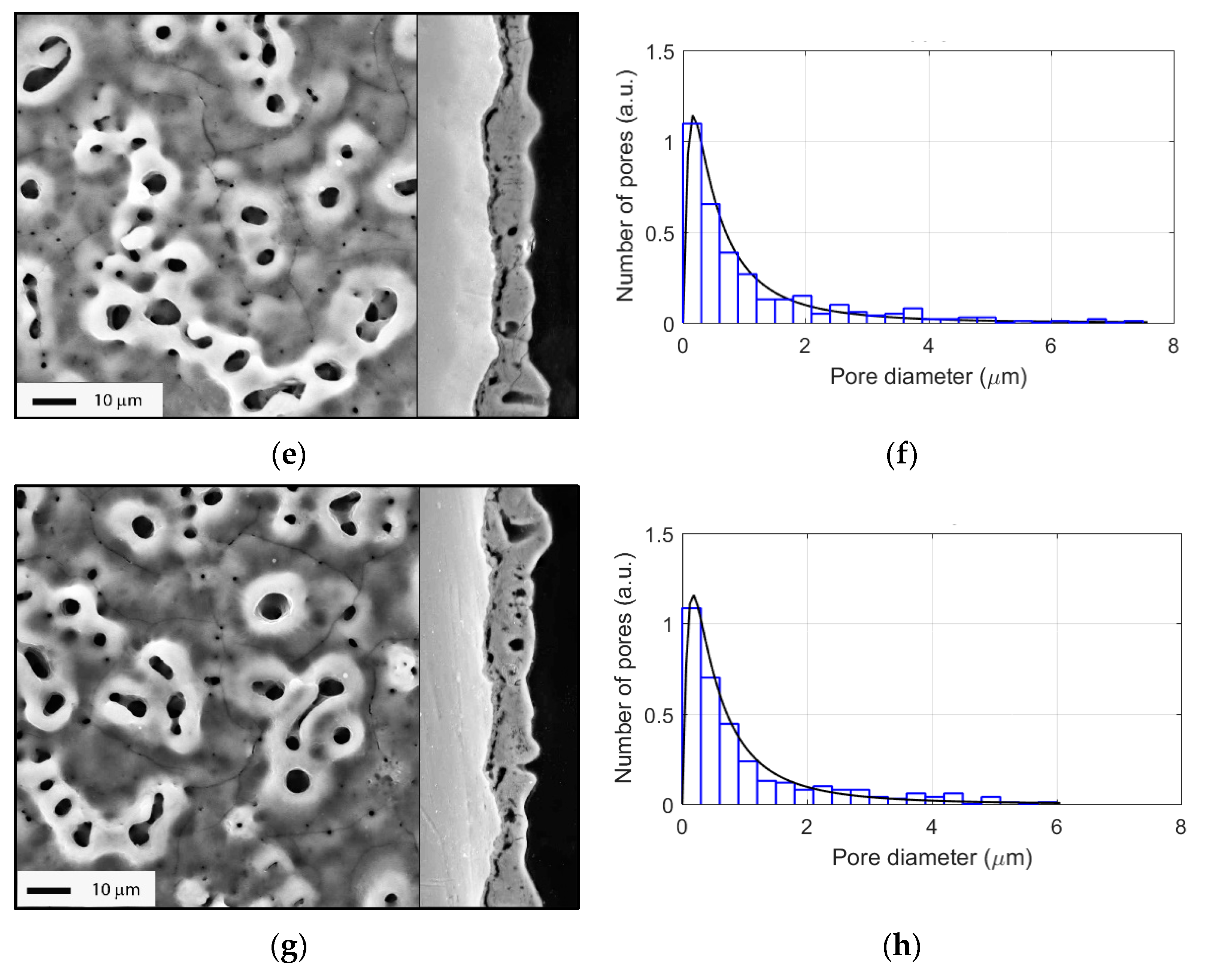 Materials 15 00009 g002b