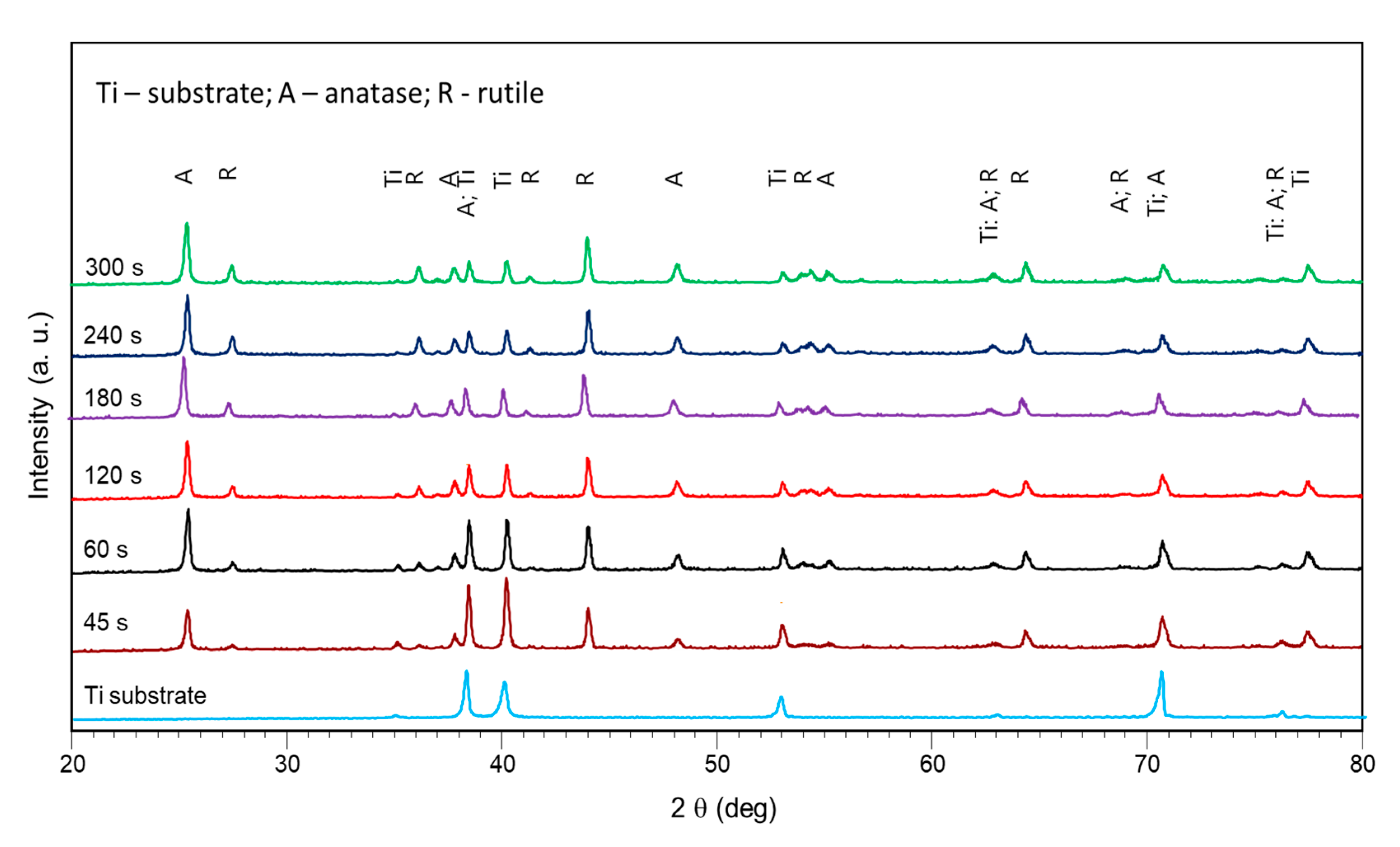 Materials 15 00009 g004
