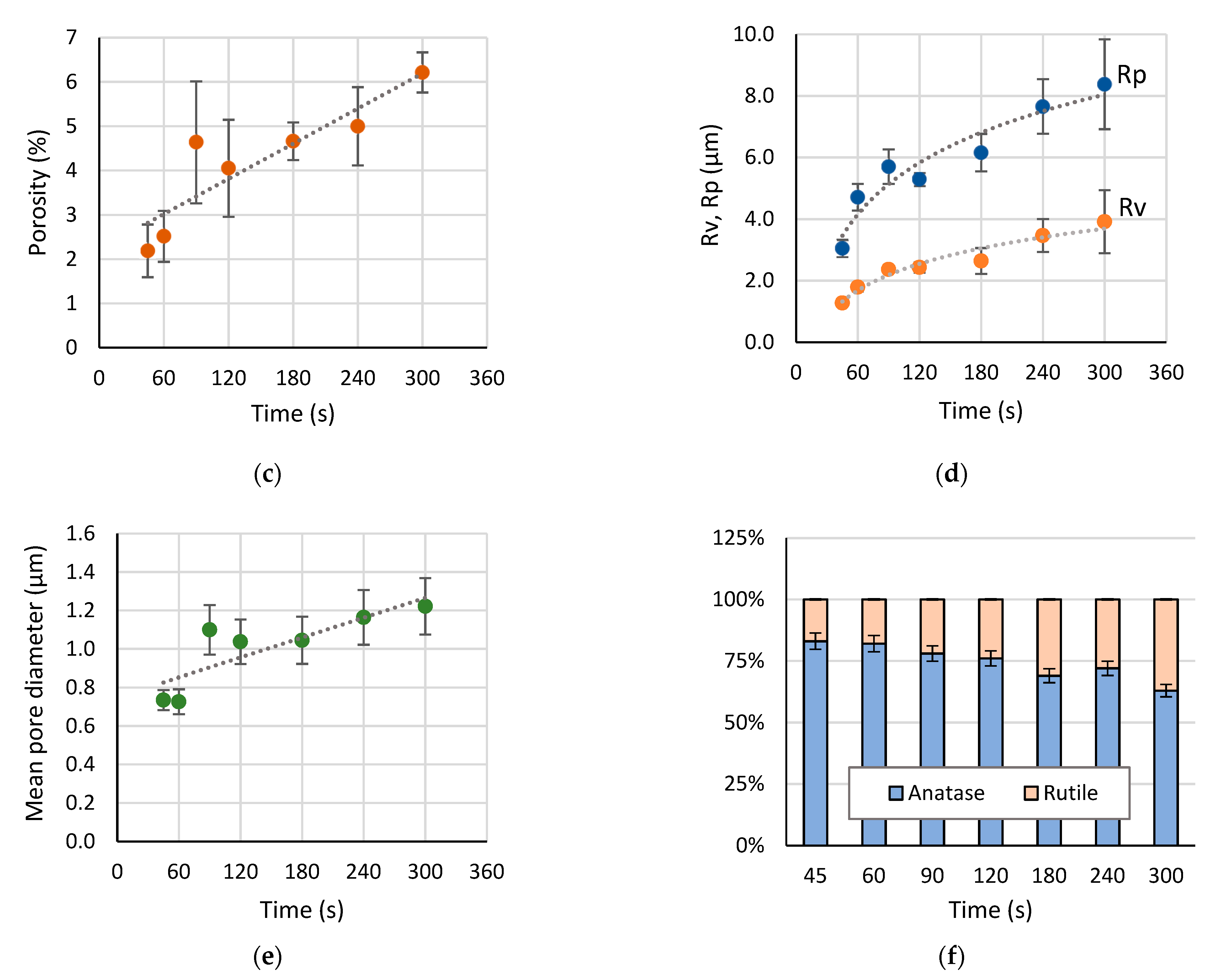 Materials 15 00009 g005b