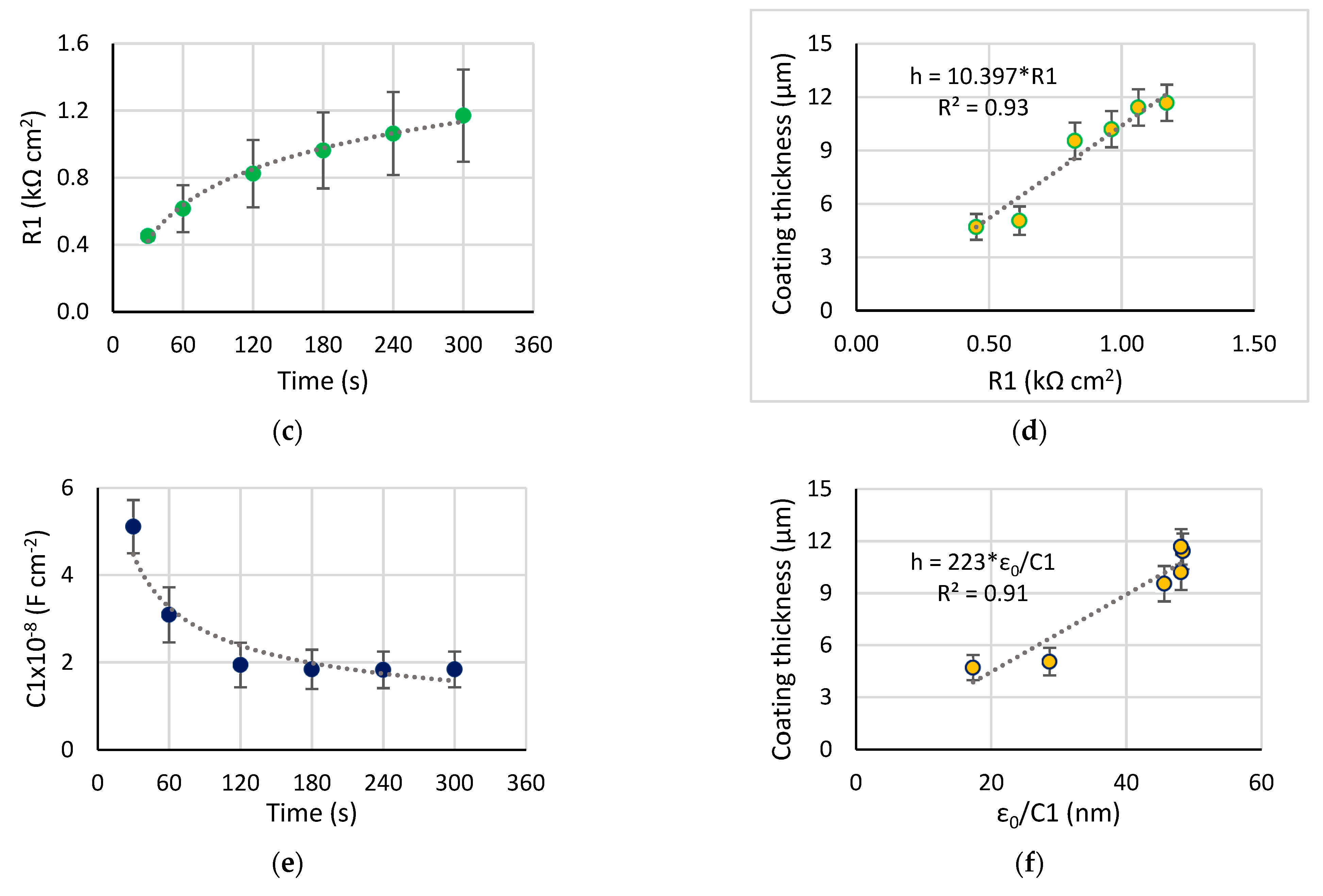 Materials 15 00009 g009b